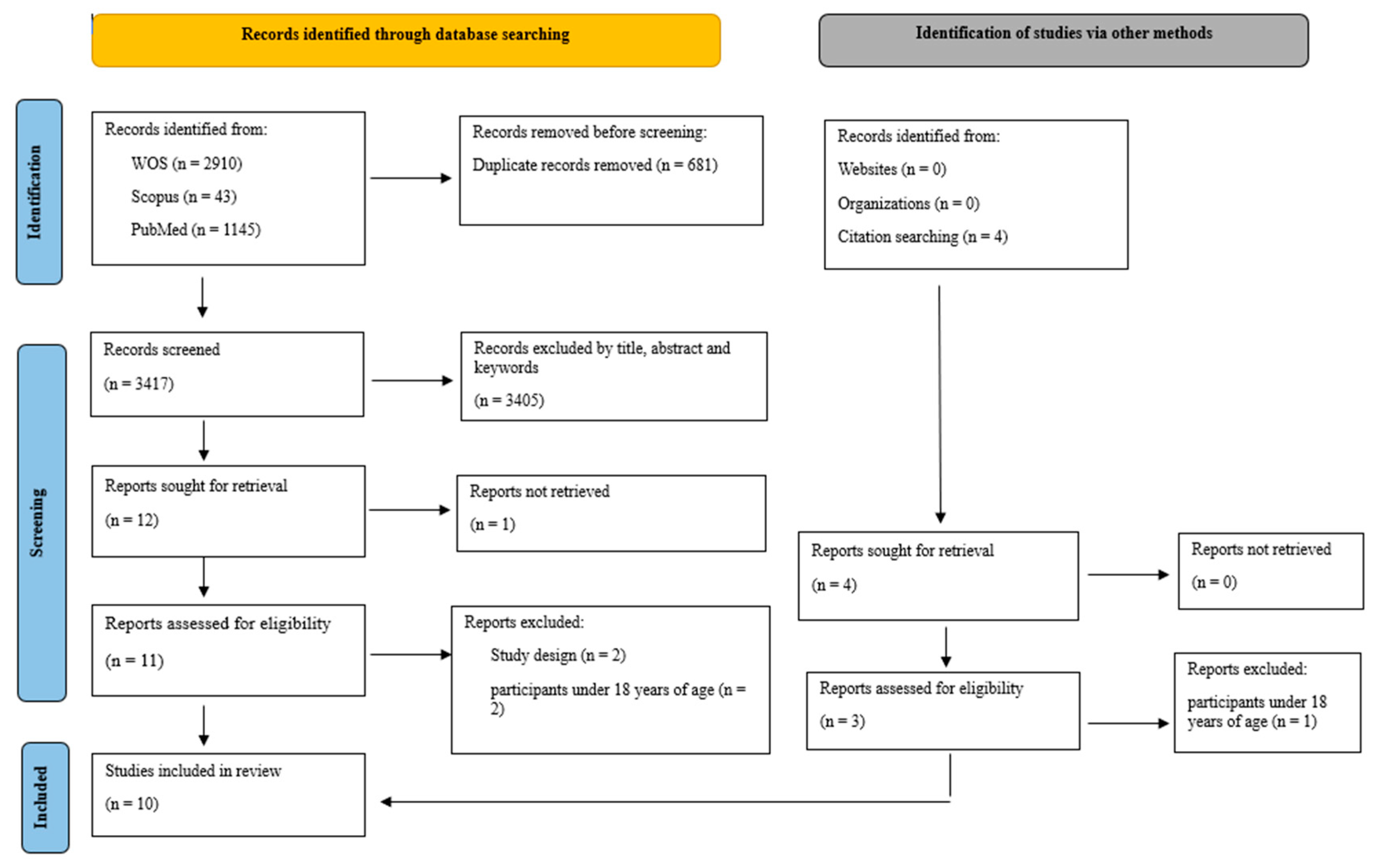 Psychiatryint 06 00120 g001