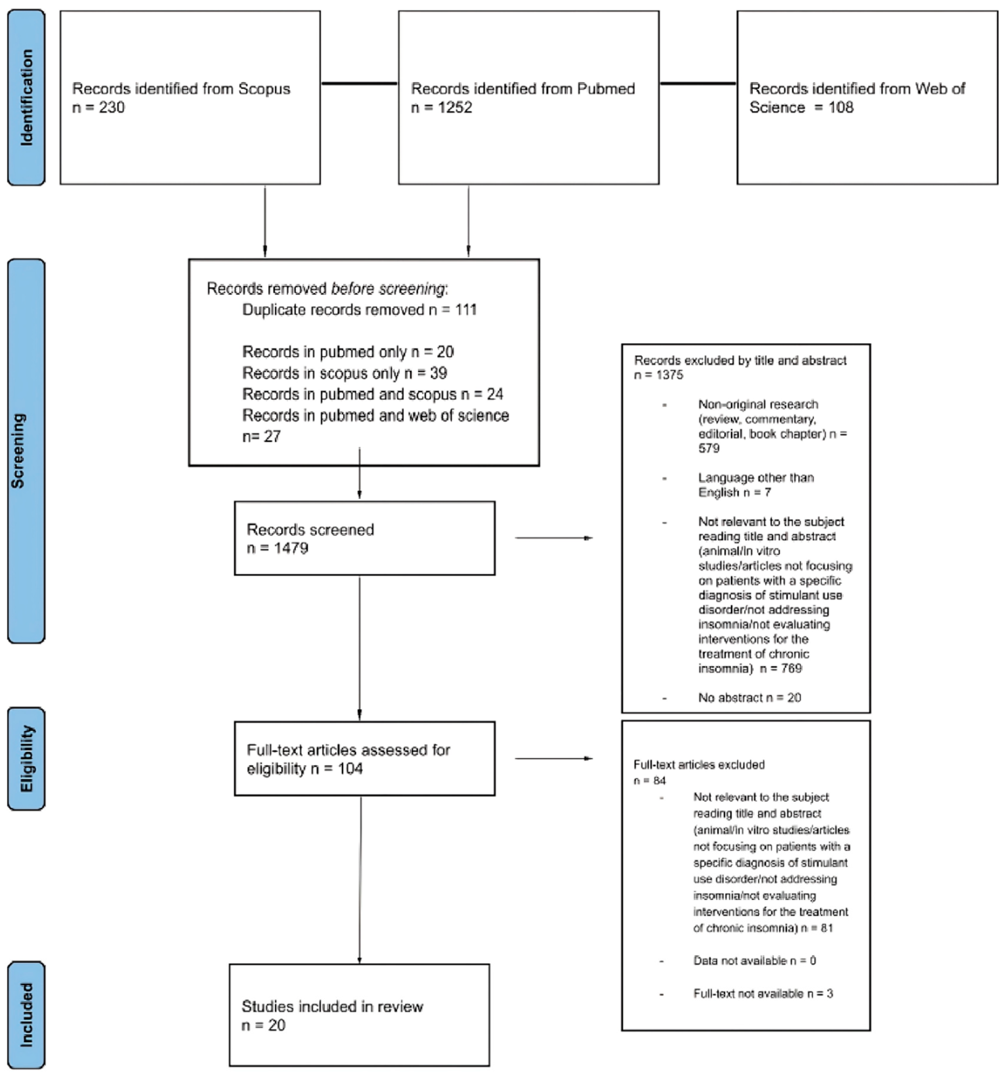 Psychiatryint 06 00121 g001