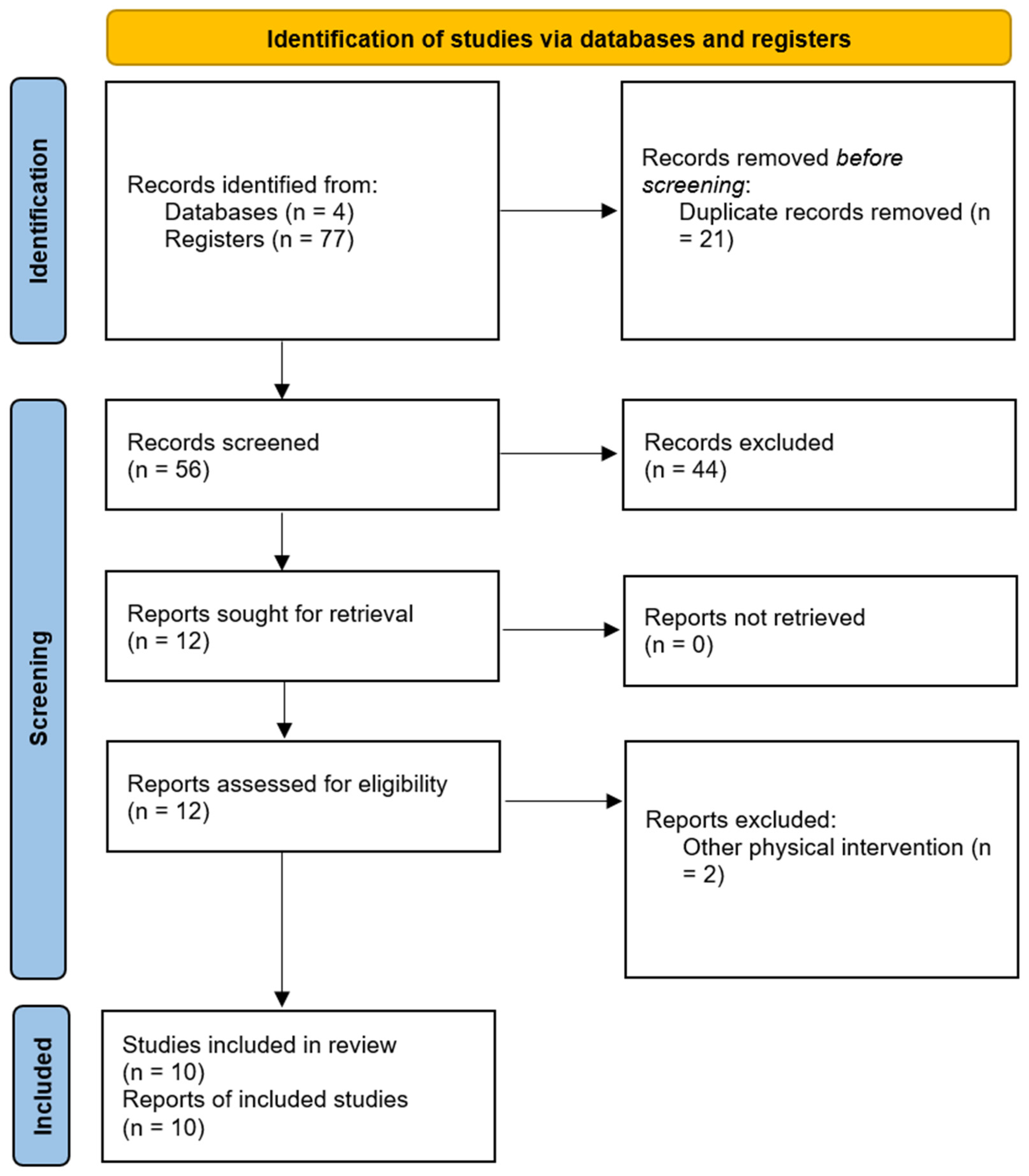 Psychiatryint 06 00122 g001