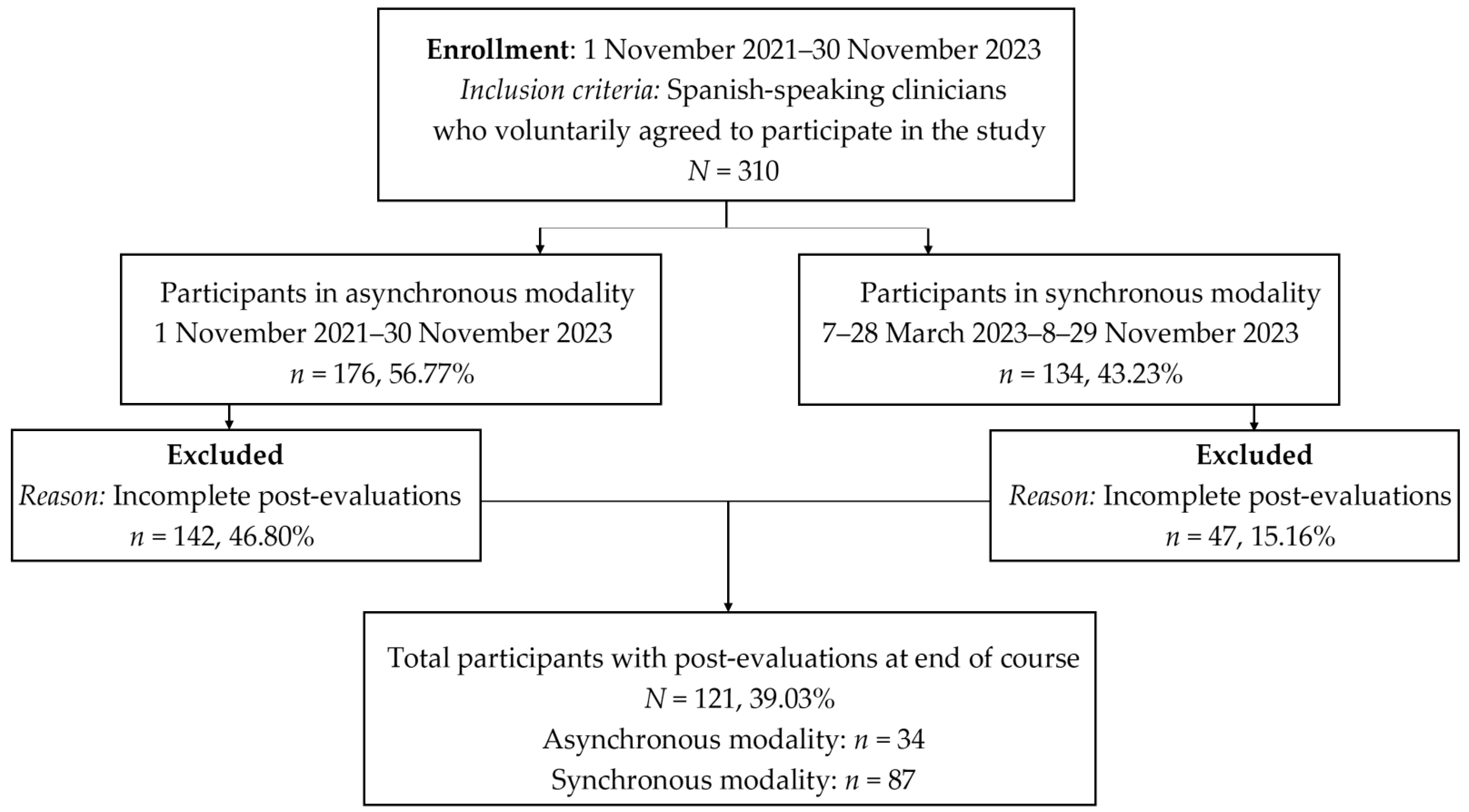 Psychiatryint 06 00129 g001