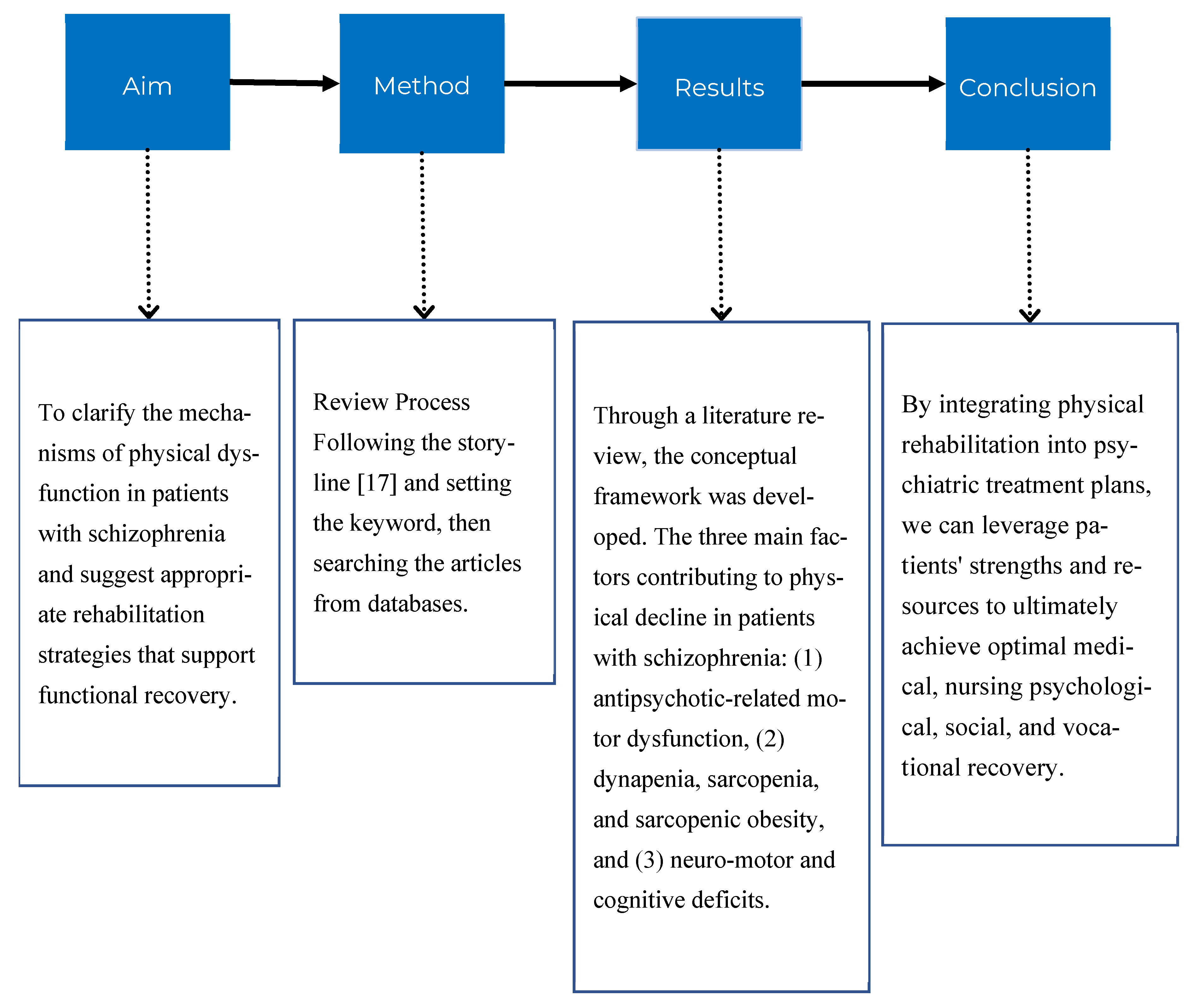 Psychiatryint 06 00136 g001 Psychiatryint 06 00136 g001