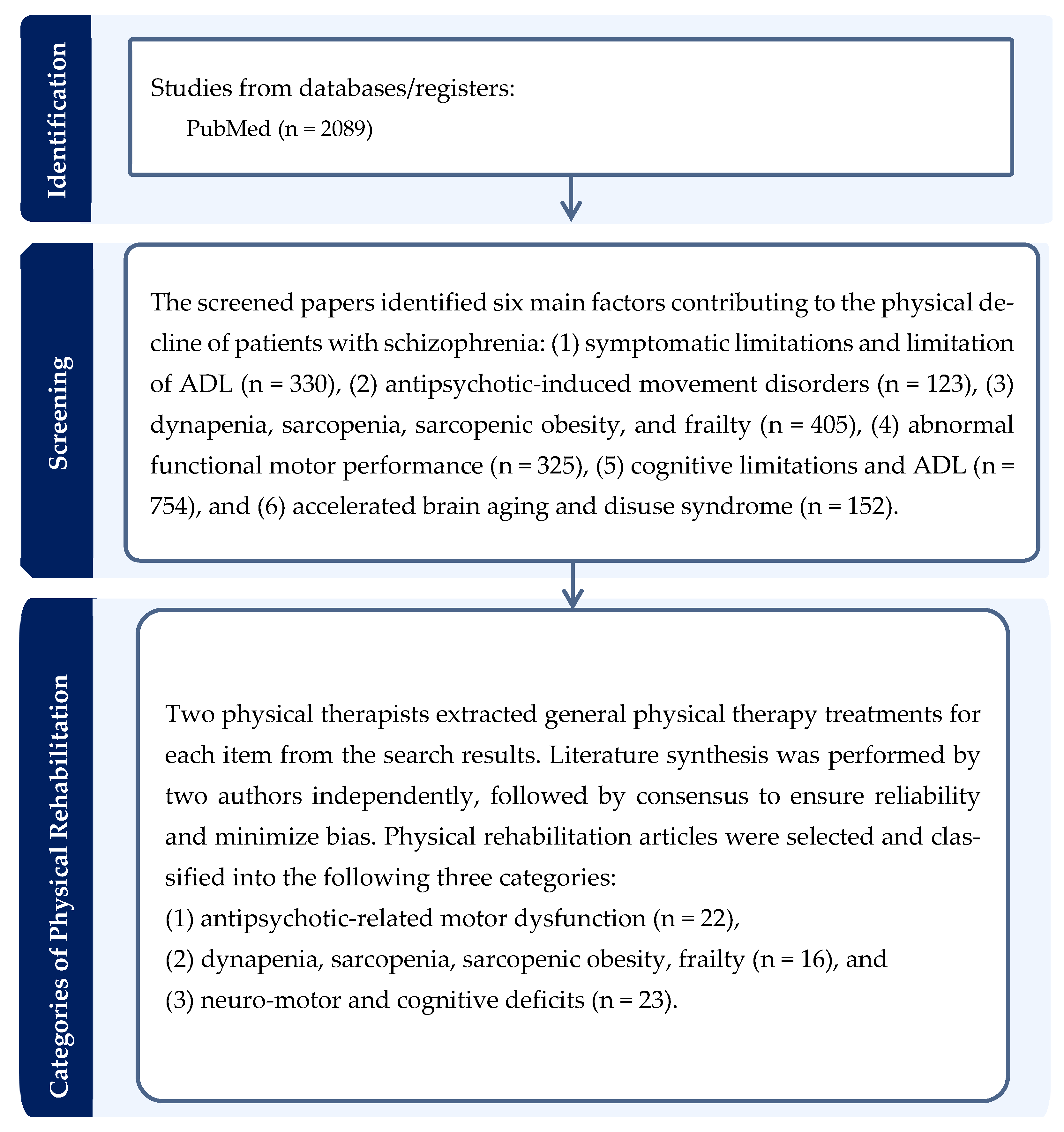 Psychiatryint 06 00136 g002 Psychiatryint 06 00136 g002