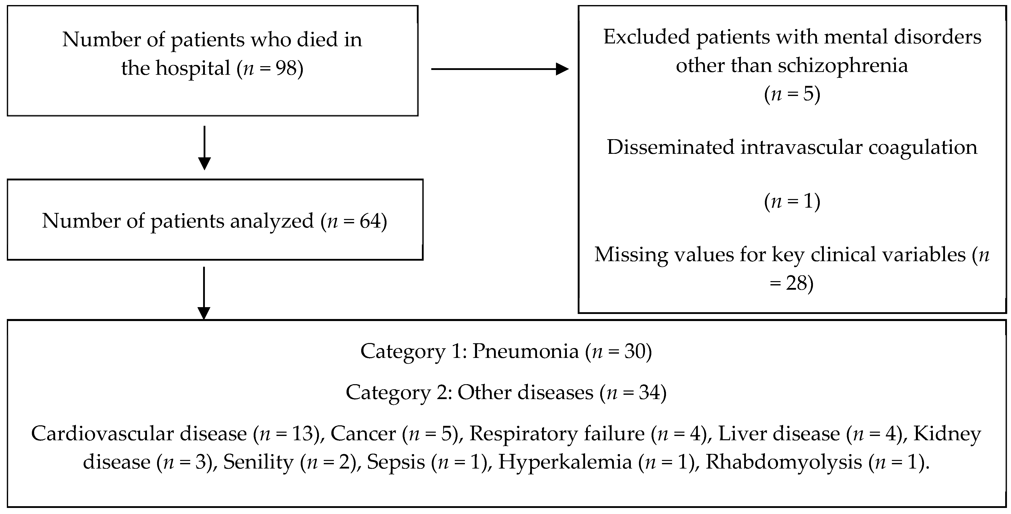 Psychiatryint 06 00140 g001 Psychiatryint 06 00140 g001