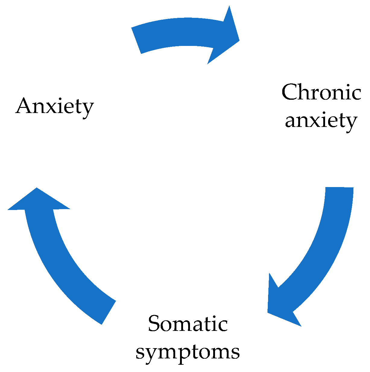 Psychiatryint 06 00141 g001 Psychiatryint 06 00141 g001