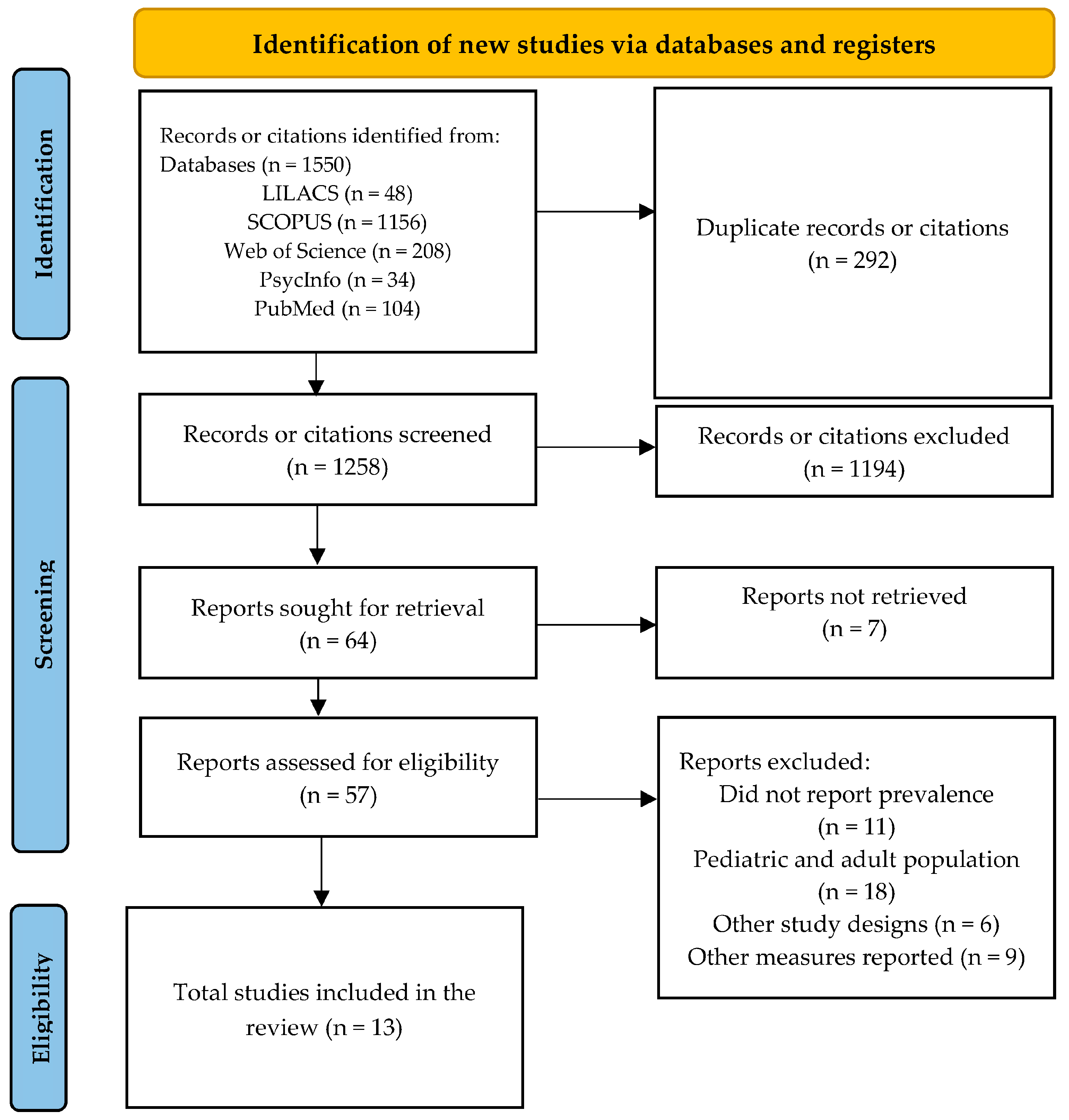 Psychiatryint 06 00148 g001 Psychiatryint 06 00148 g001
