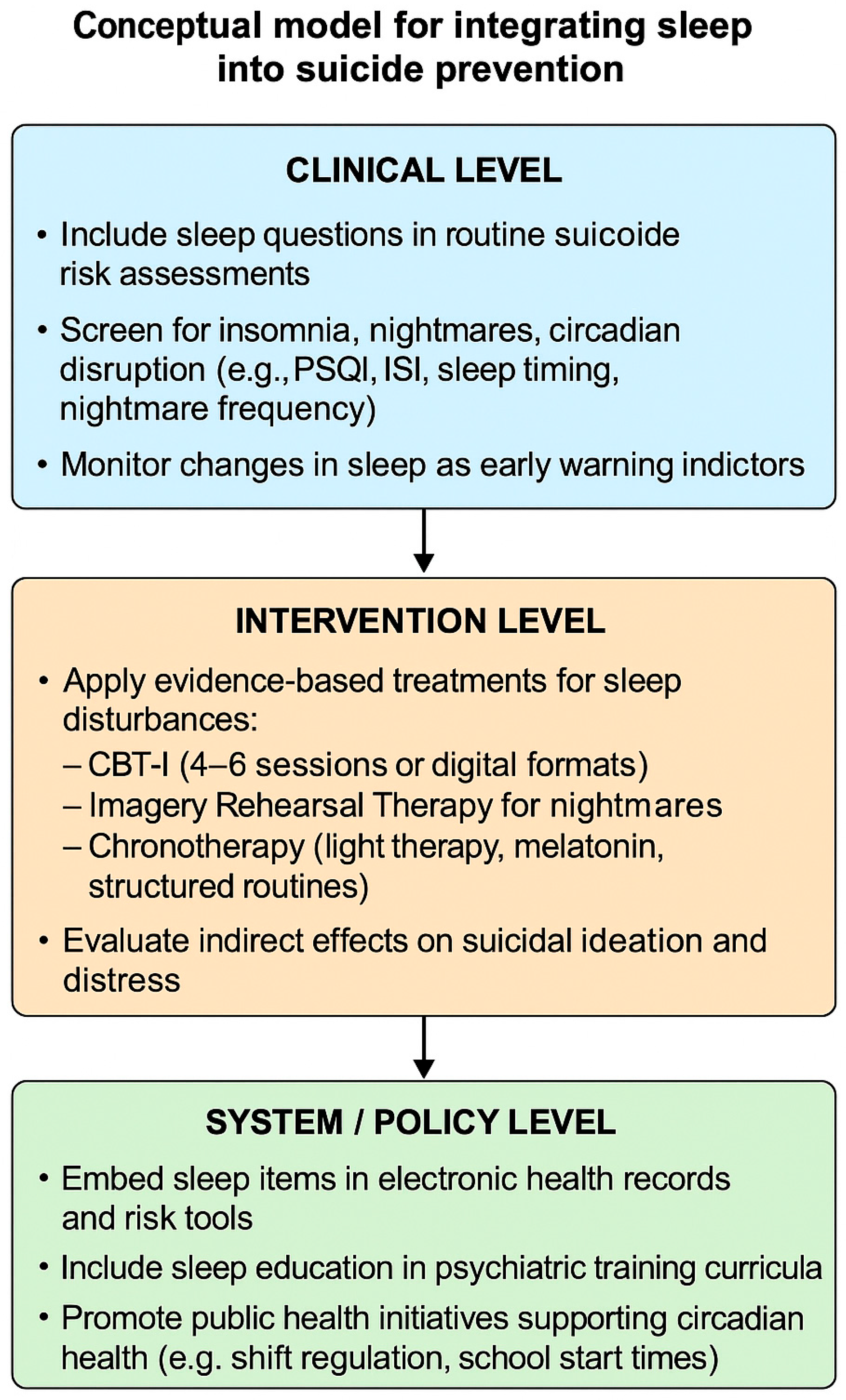 Psychiatryint 06 00150 g001