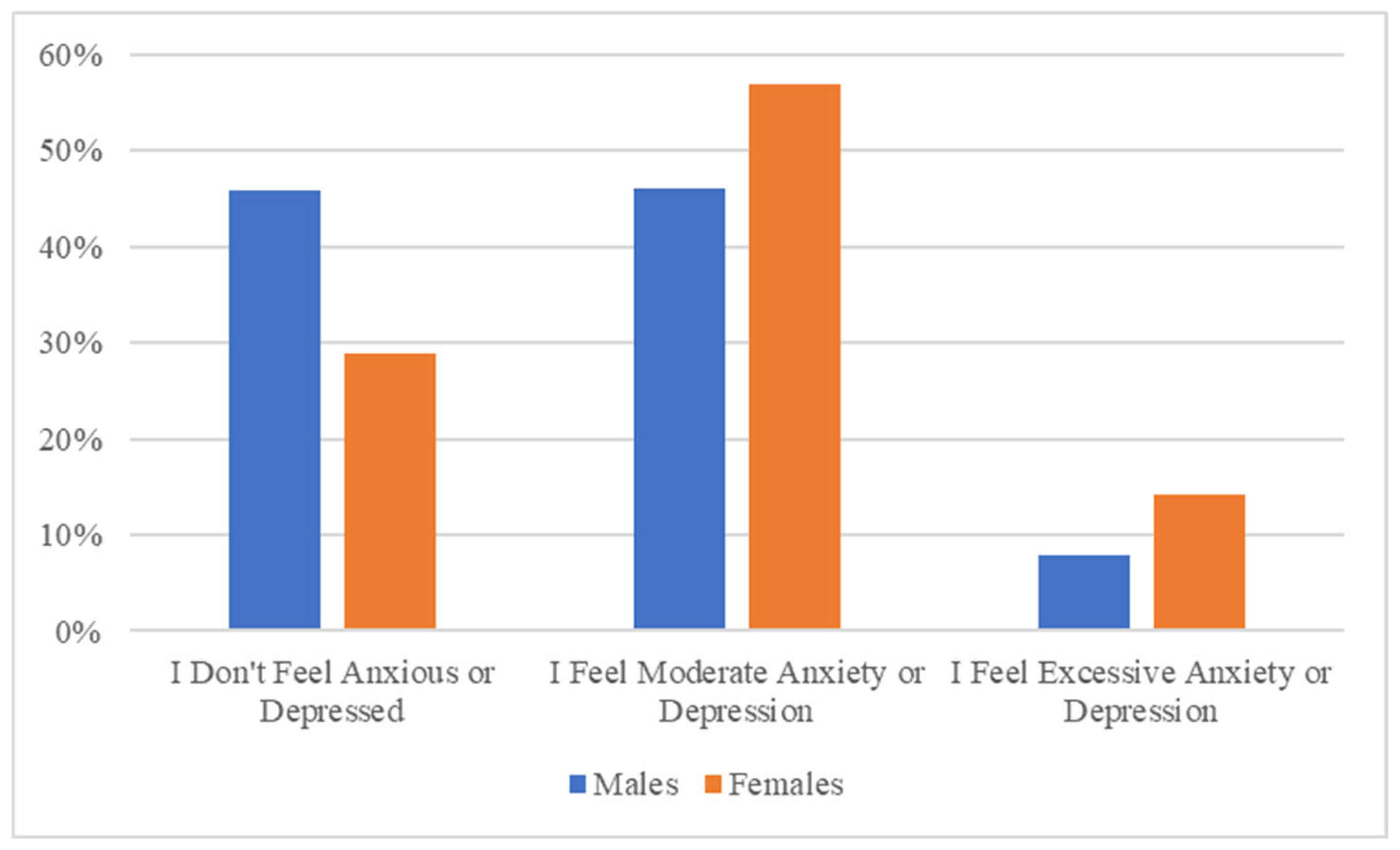Psychiatryint 06 00152 g004 Psychiatryint 06 00152 g004