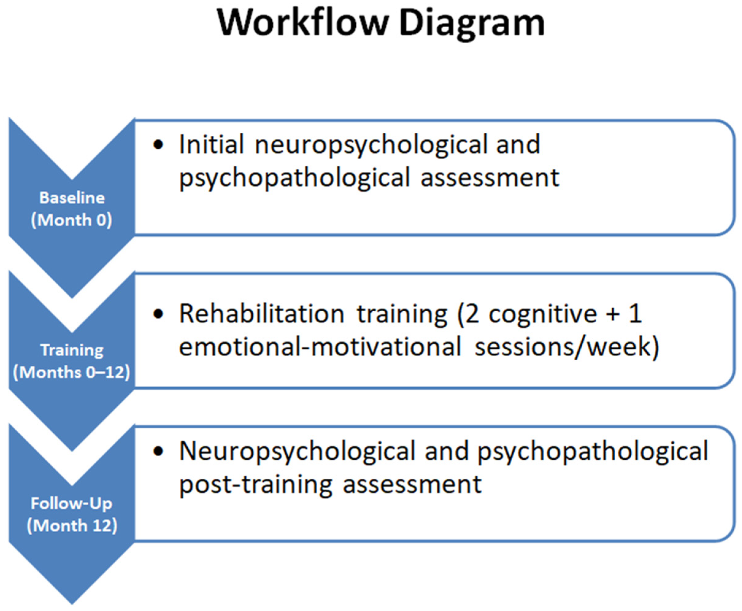 Psychiatryint 07 00006 g001 Psychiatryint 07 00006 g001