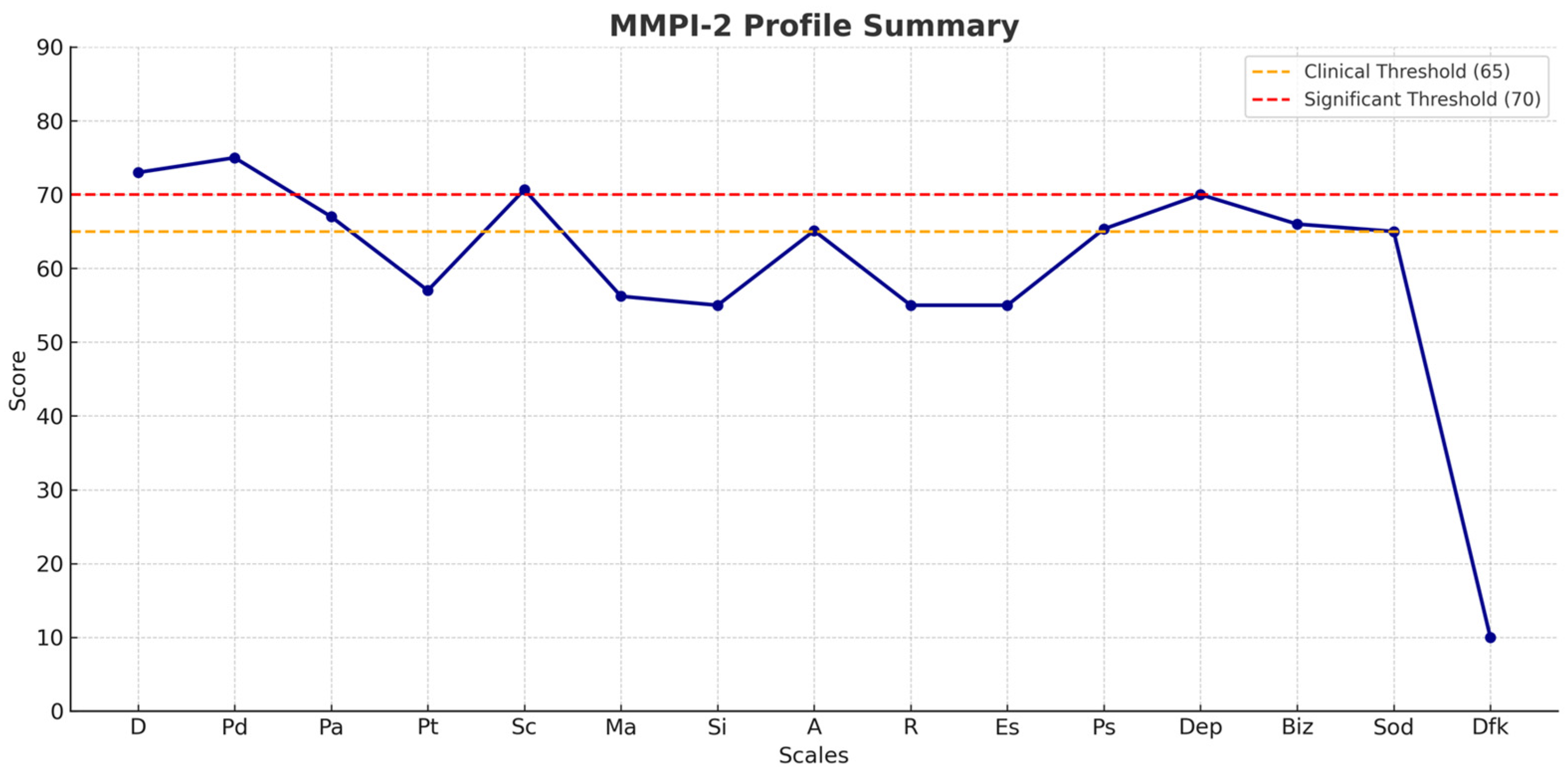 Psychiatryint 07 00006 g003 Psychiatryint 07 00006 g003