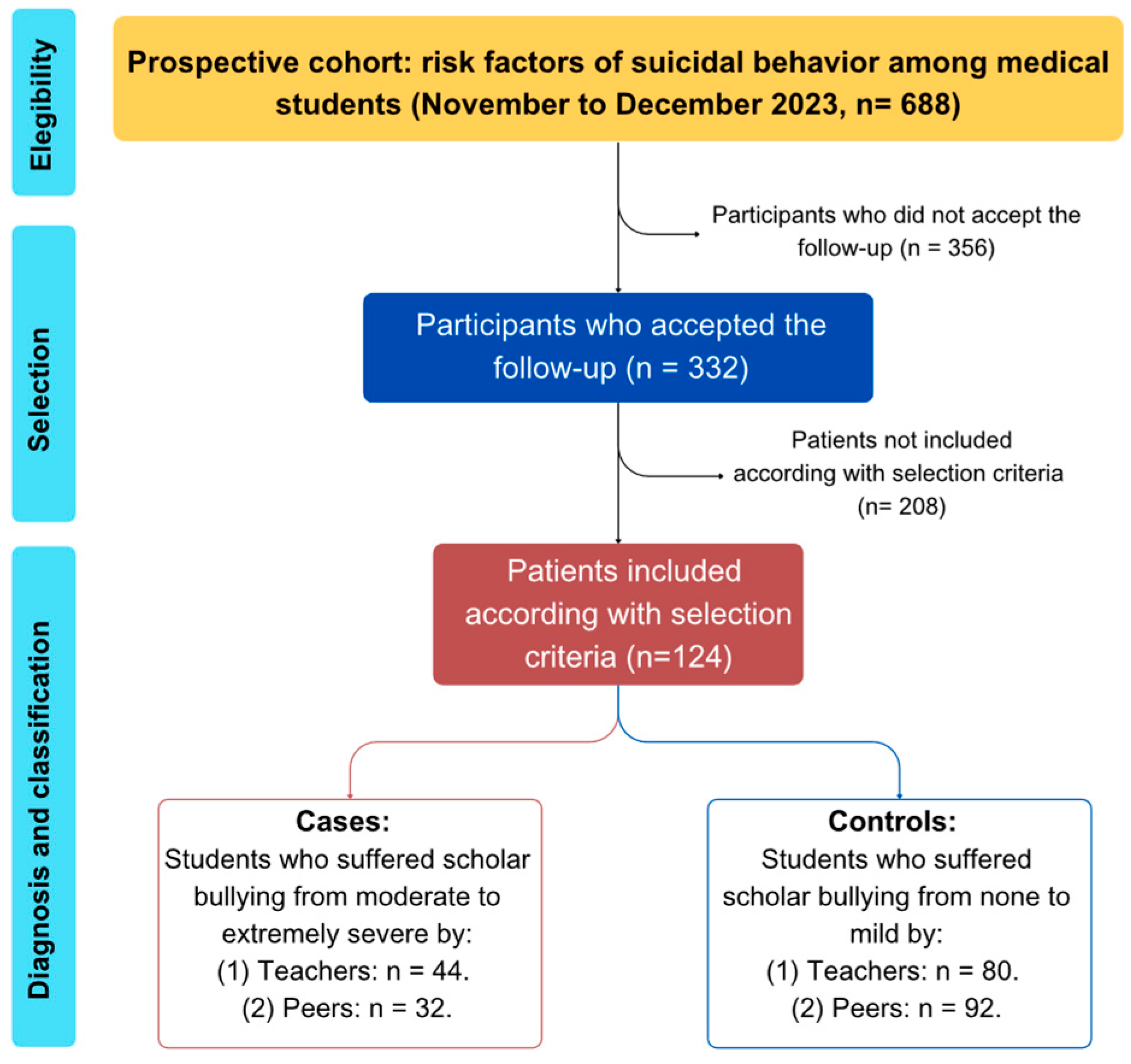 Psychiatryint 07 00008 g001 Psychiatryint 07 00008 g001