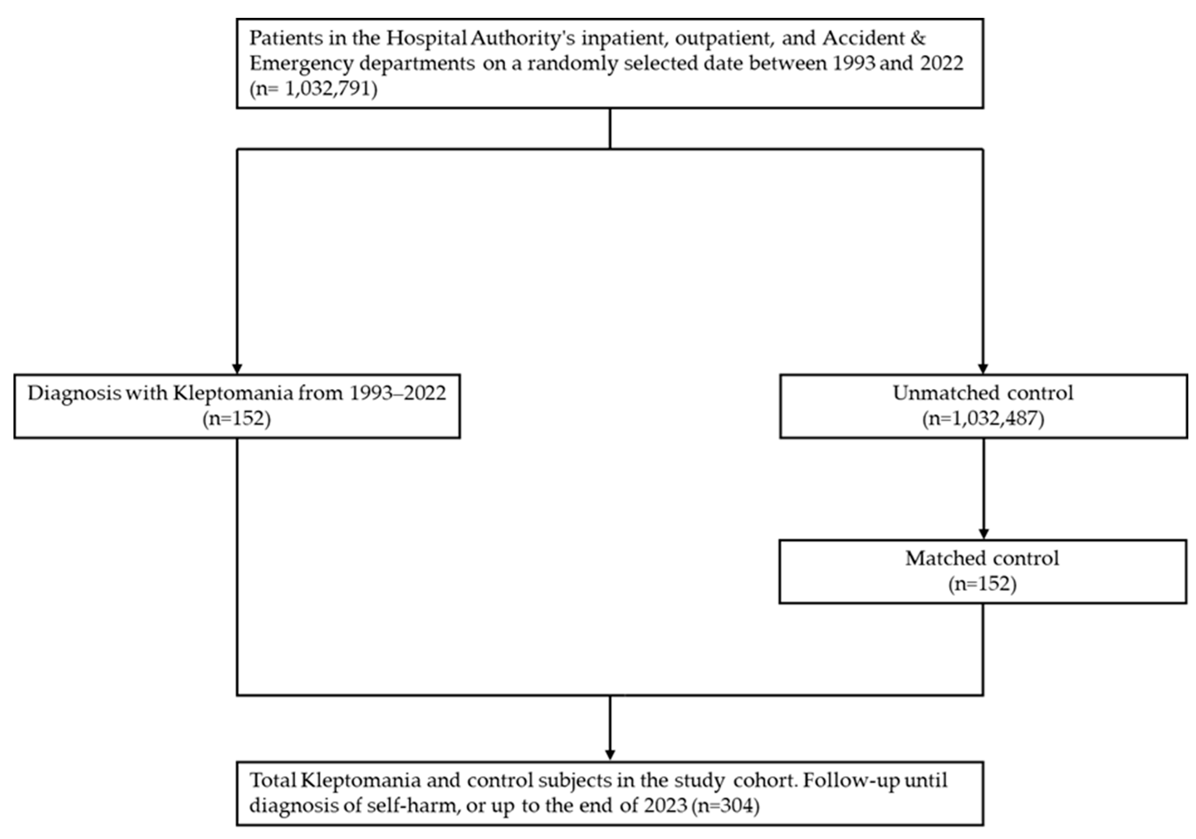 Psychiatryint 07 00014 g001