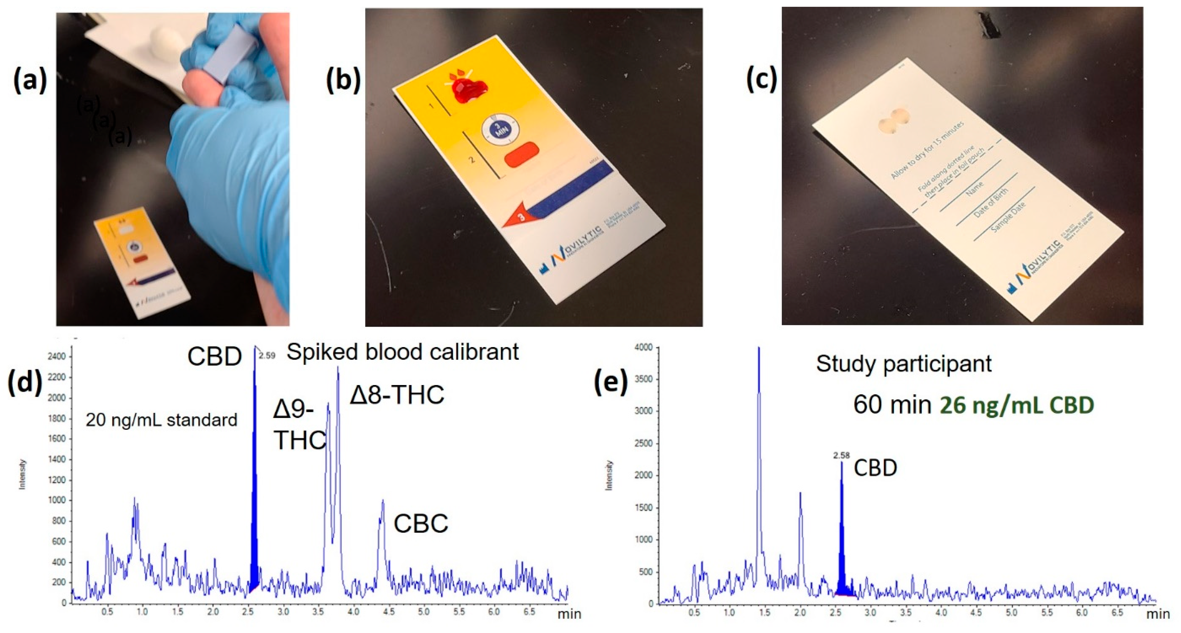 Psychoactives 02 00003 g004