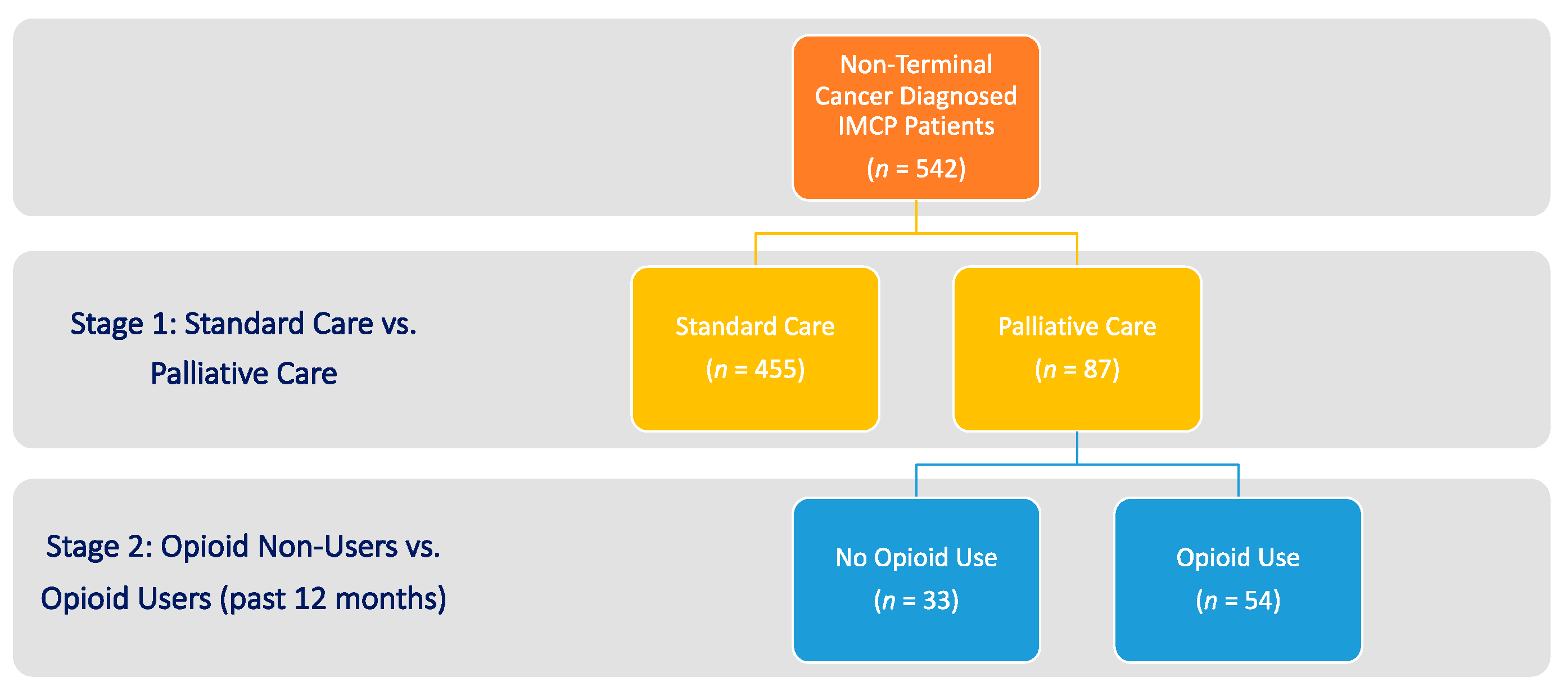 Psychoactives 02 00004 g002