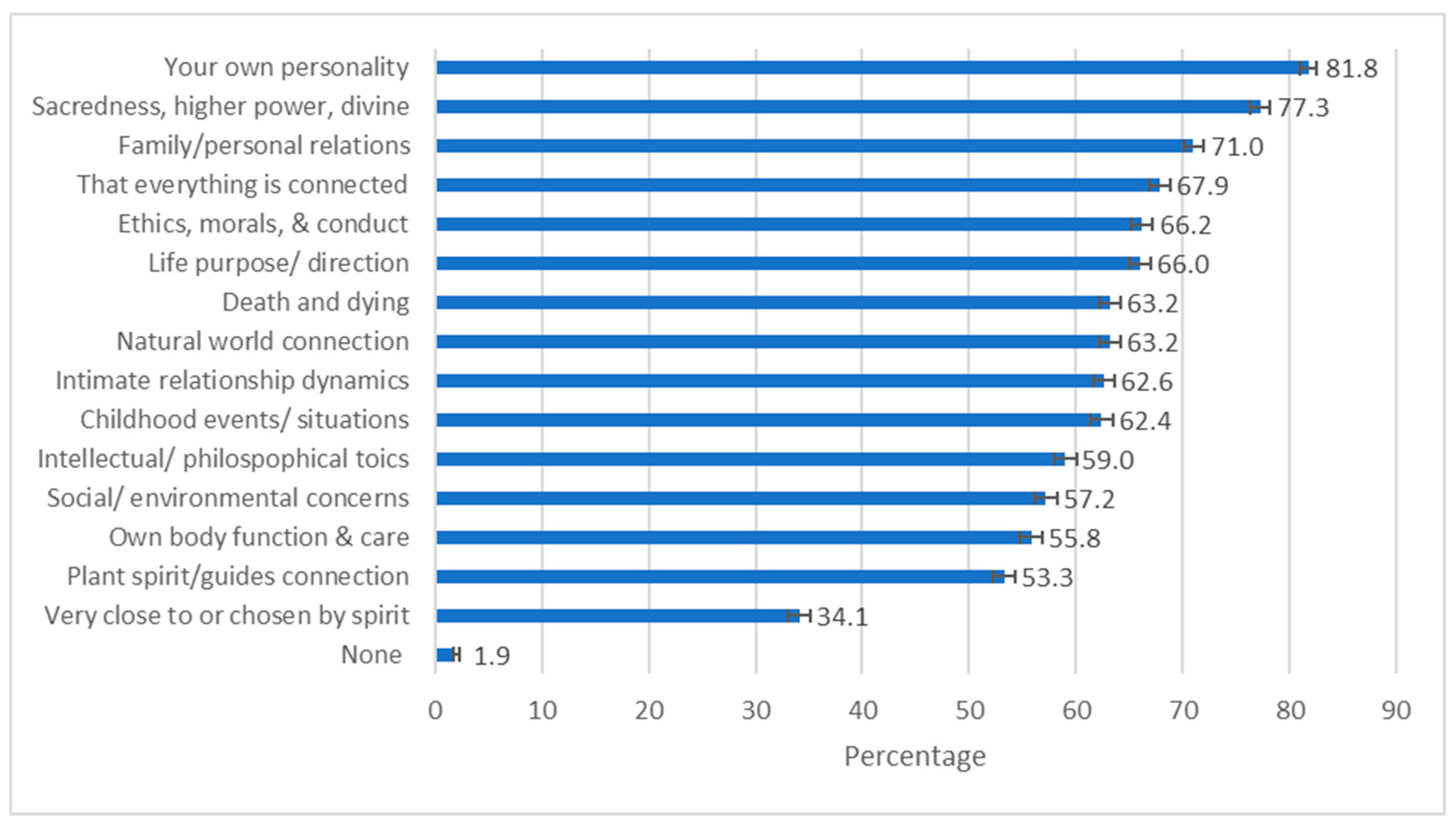 Psychoactives 02 00017 g002