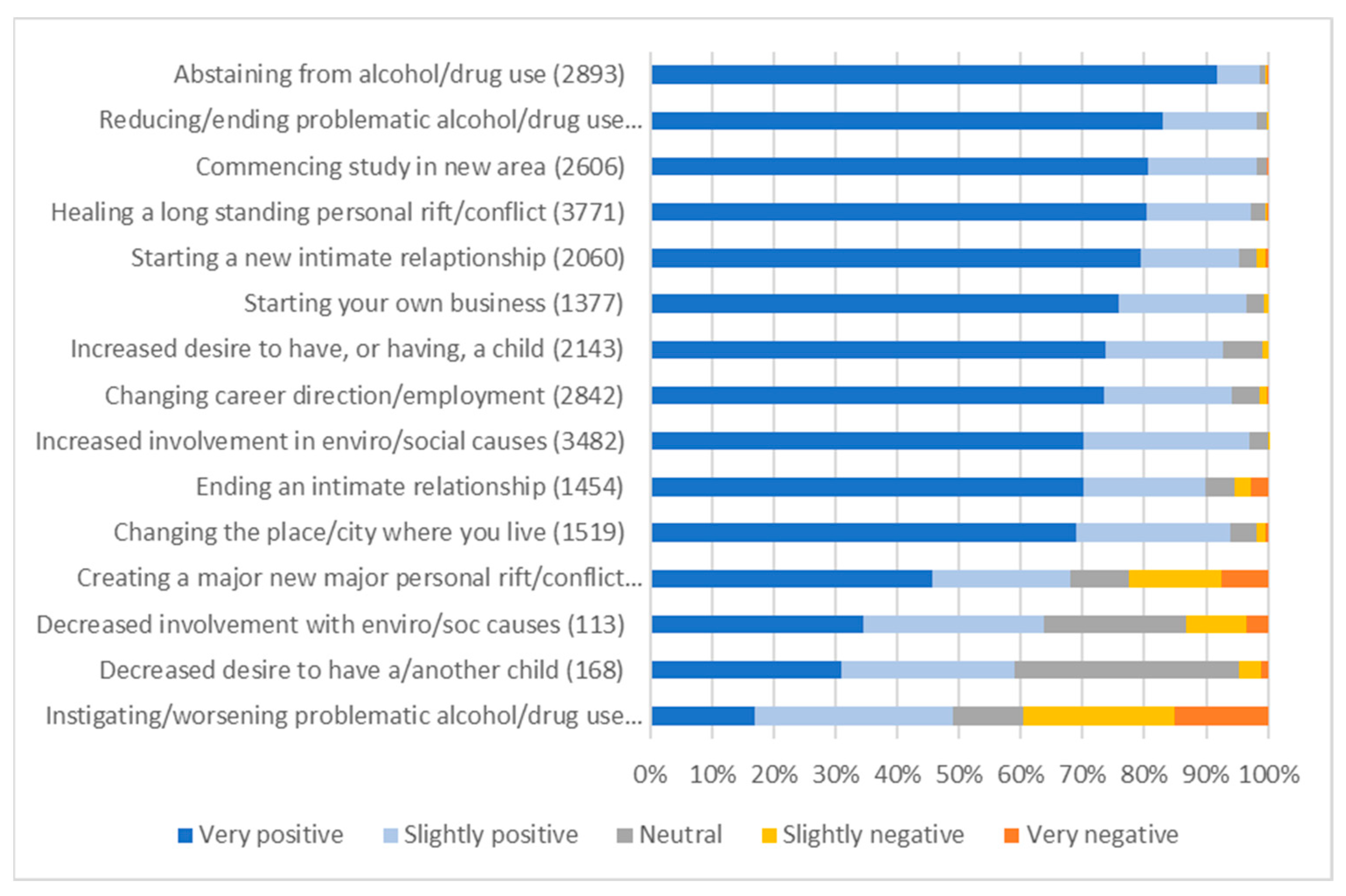 Psychoactives 02 00017 g005