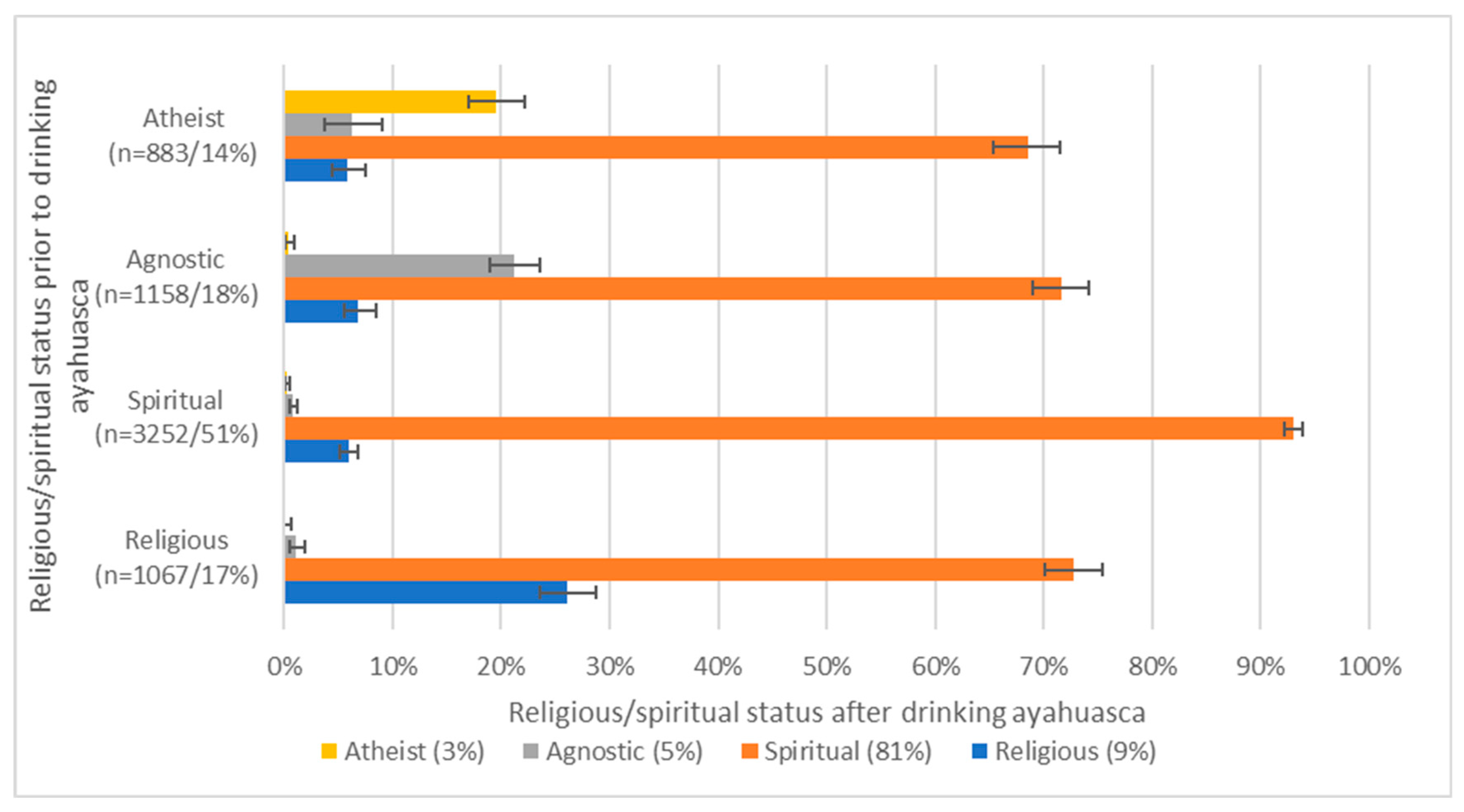 Psychoactives 02 00017 g006