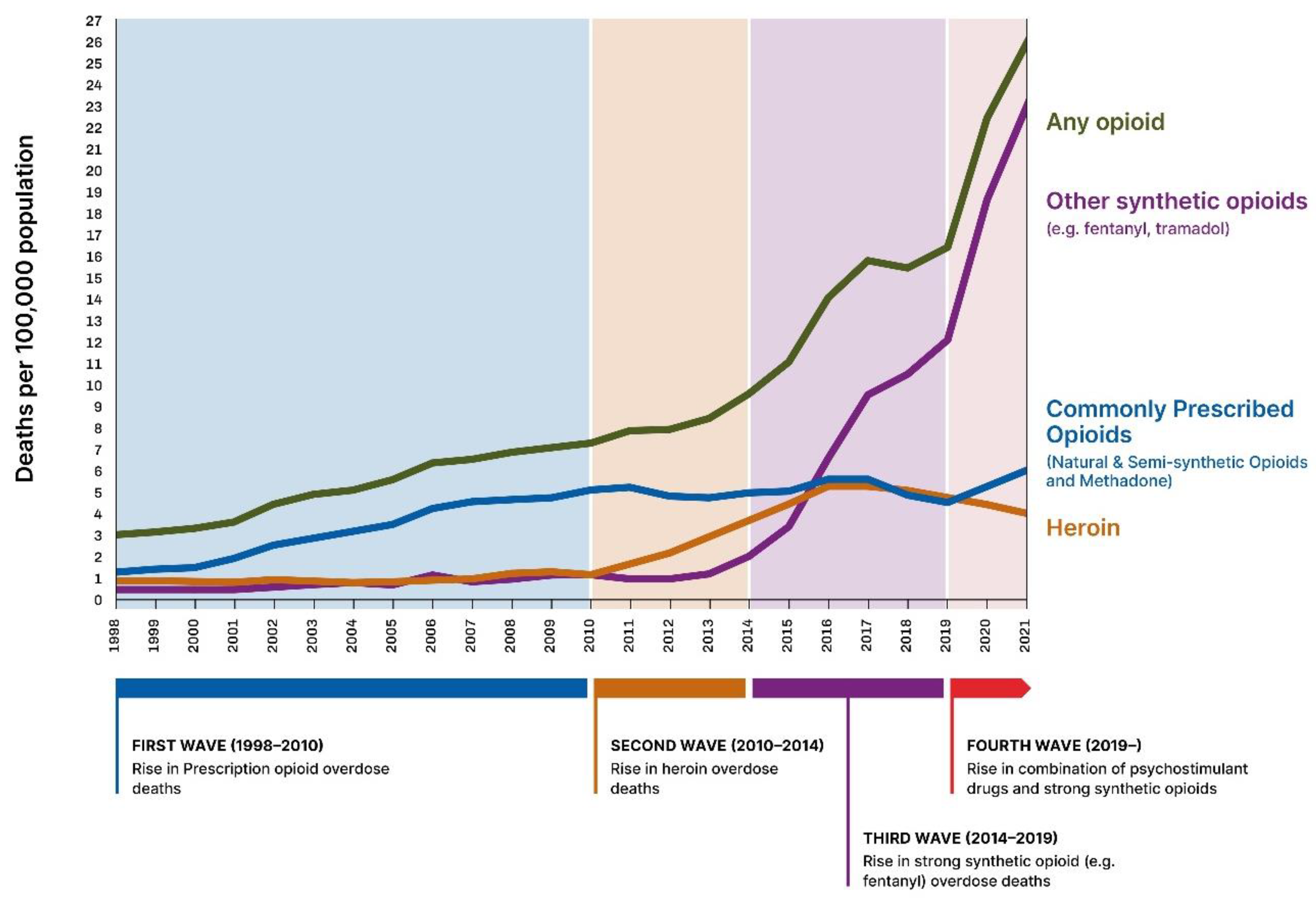 Capitalism gone wrong: how big pharma created America's opioid