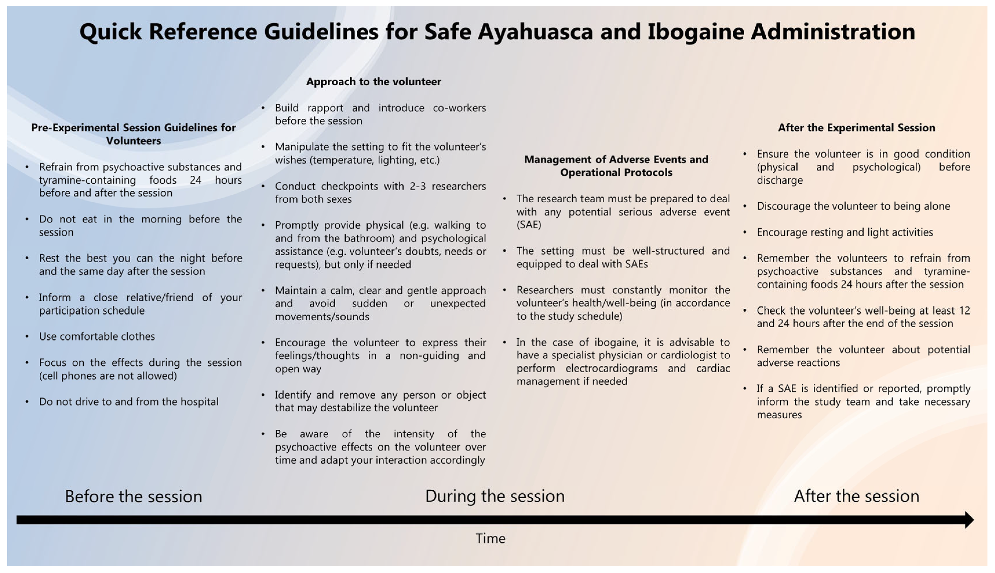Psychoactives 02 00024 g002