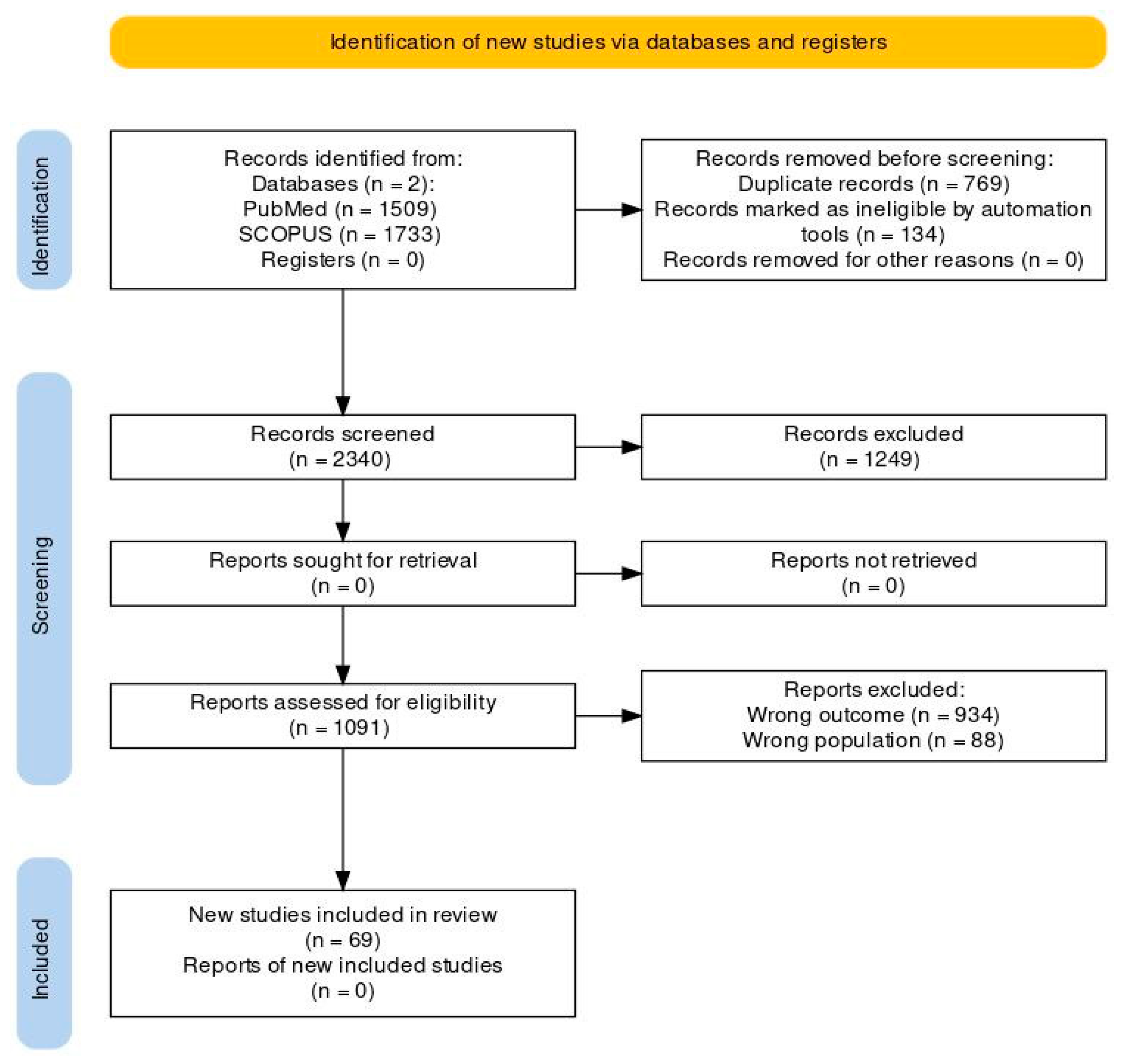 Psychoactives 03 00002 g001
