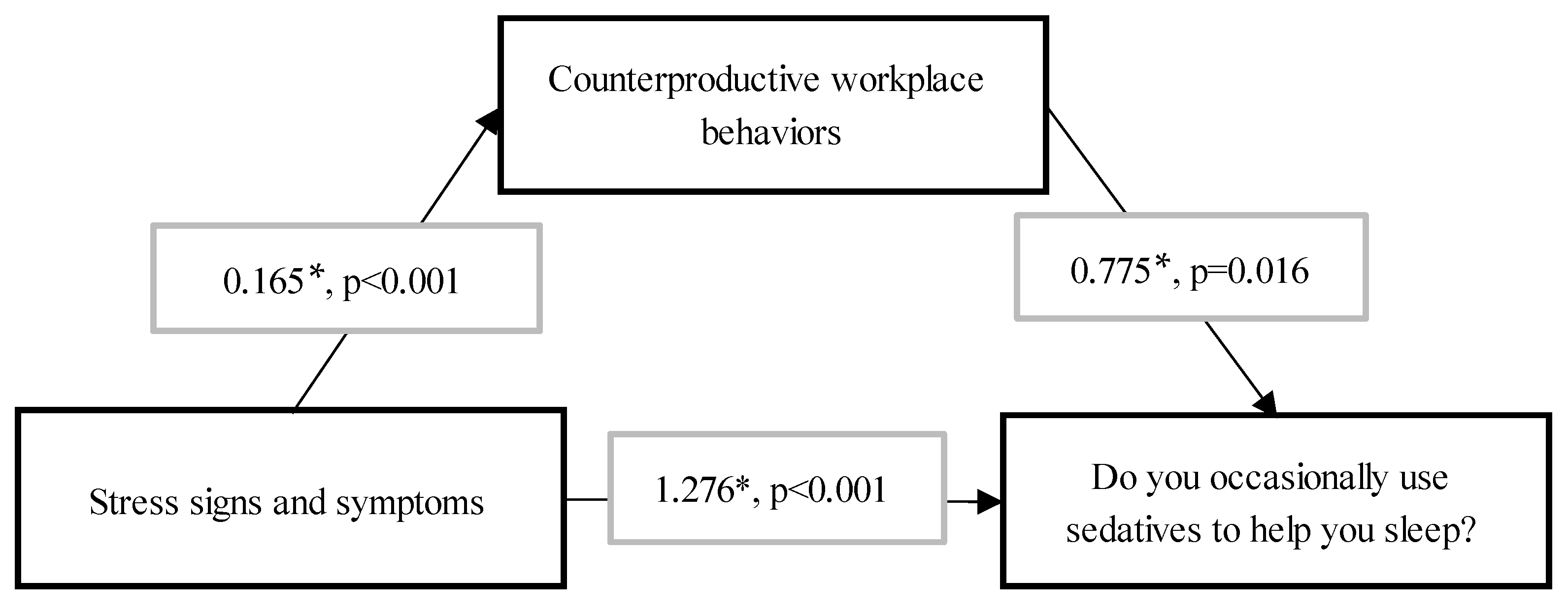 Psychoactives 03 00005 g001