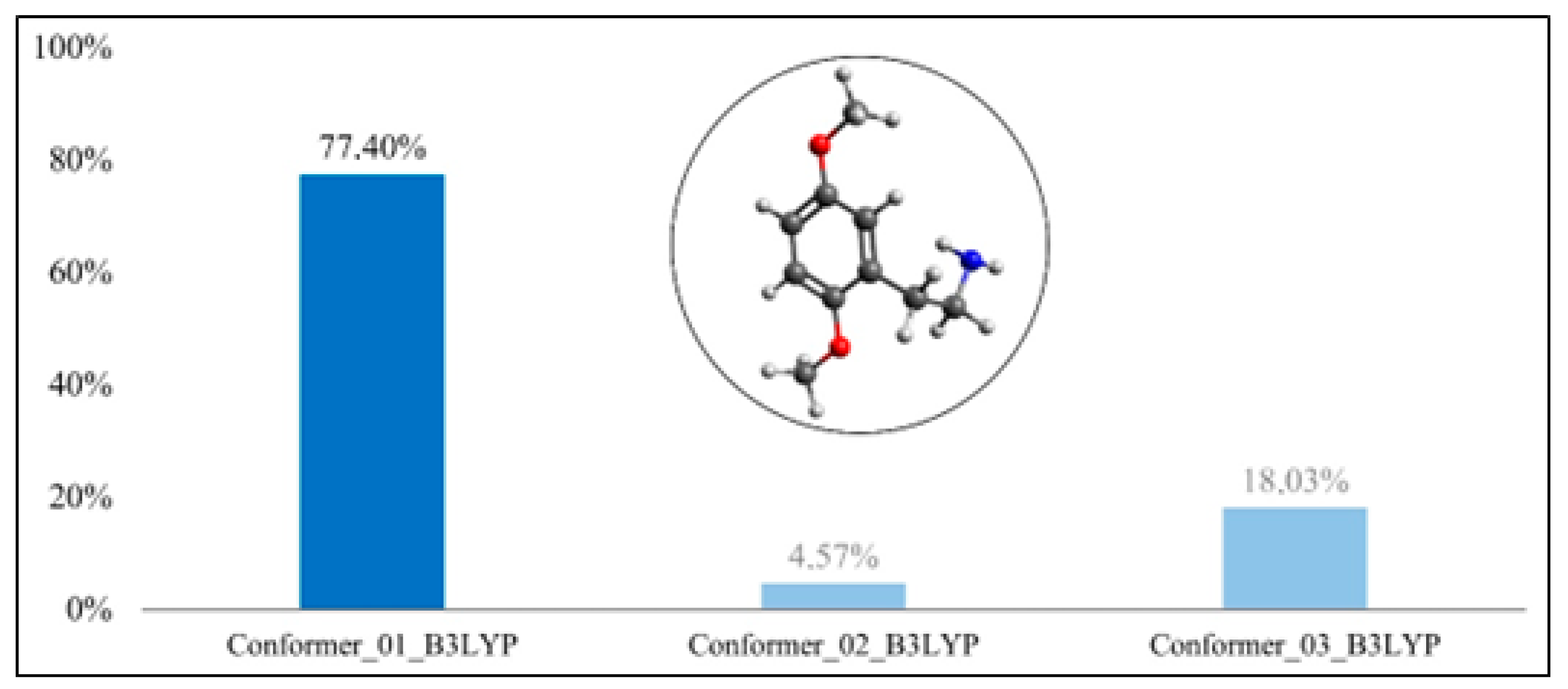 Psychoactives 03 00006 g003