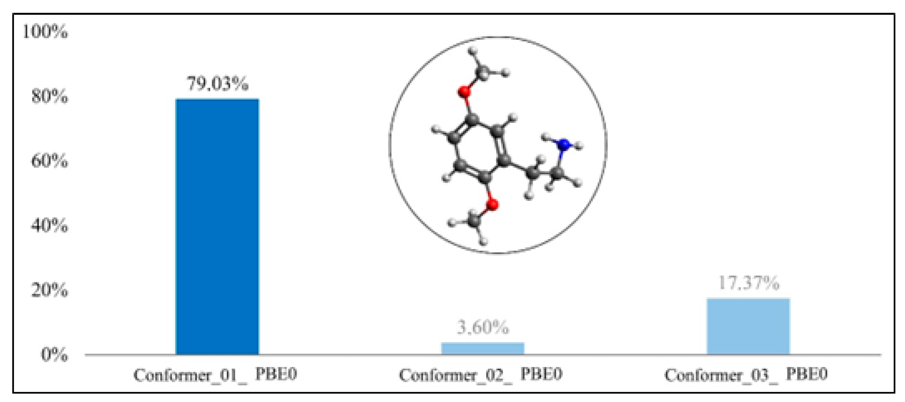 Psychoactives 03 00006 g004