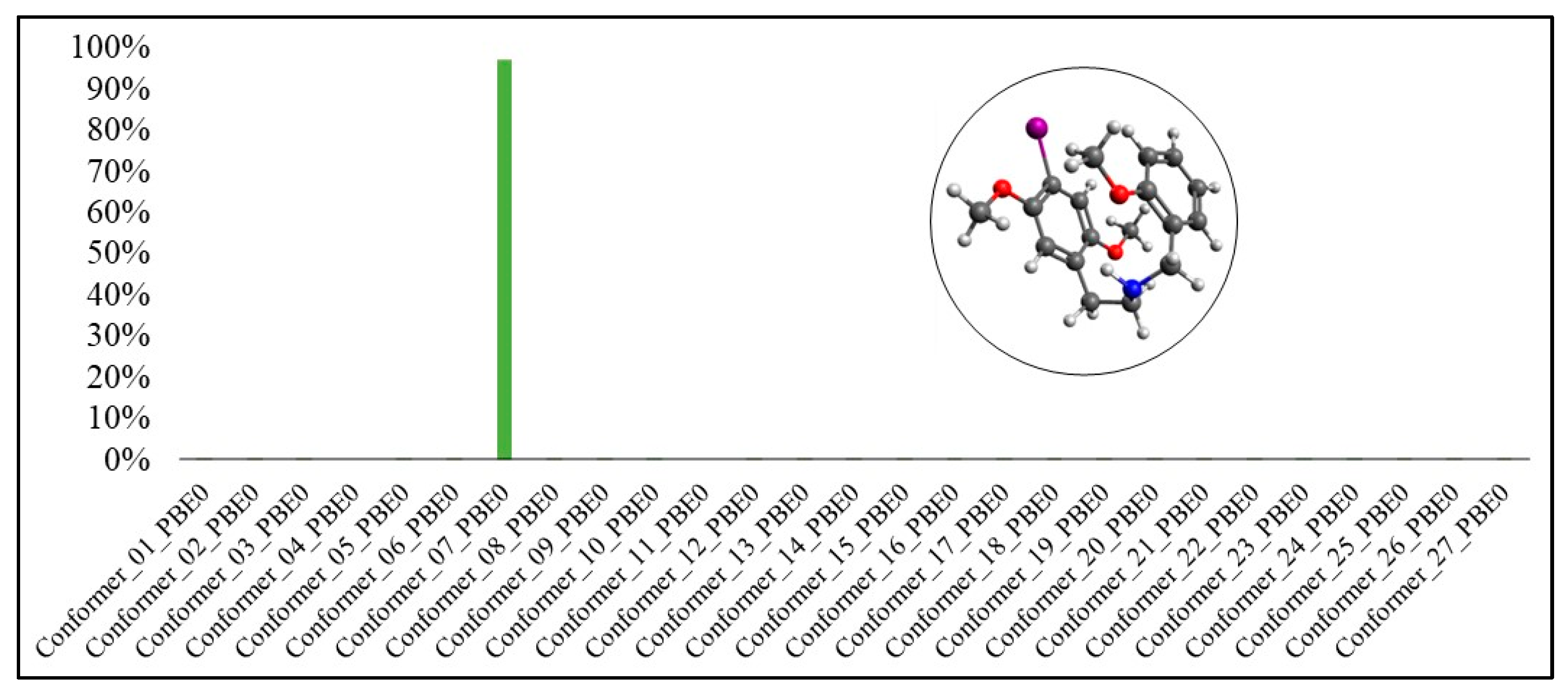 Psychoactives 03 00006 g008