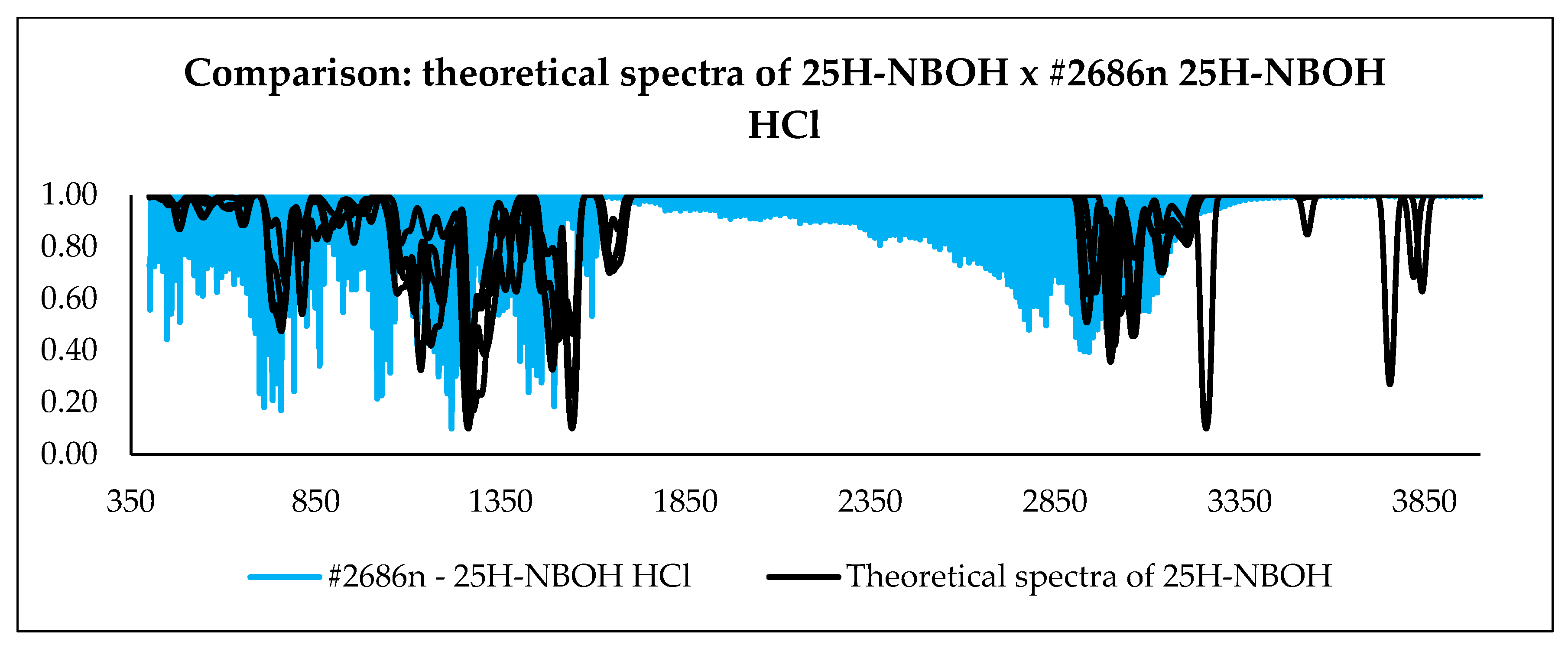Psychoactives 03 00006 g010