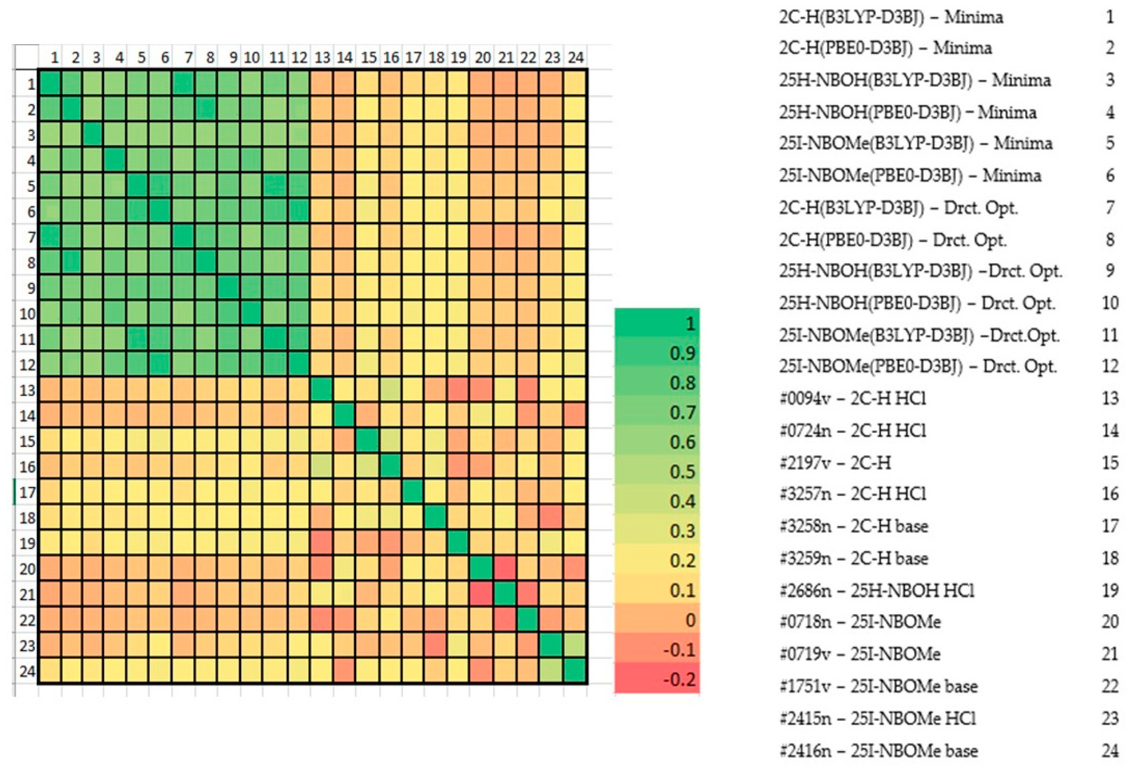 Psychoactives 03 00006 g012