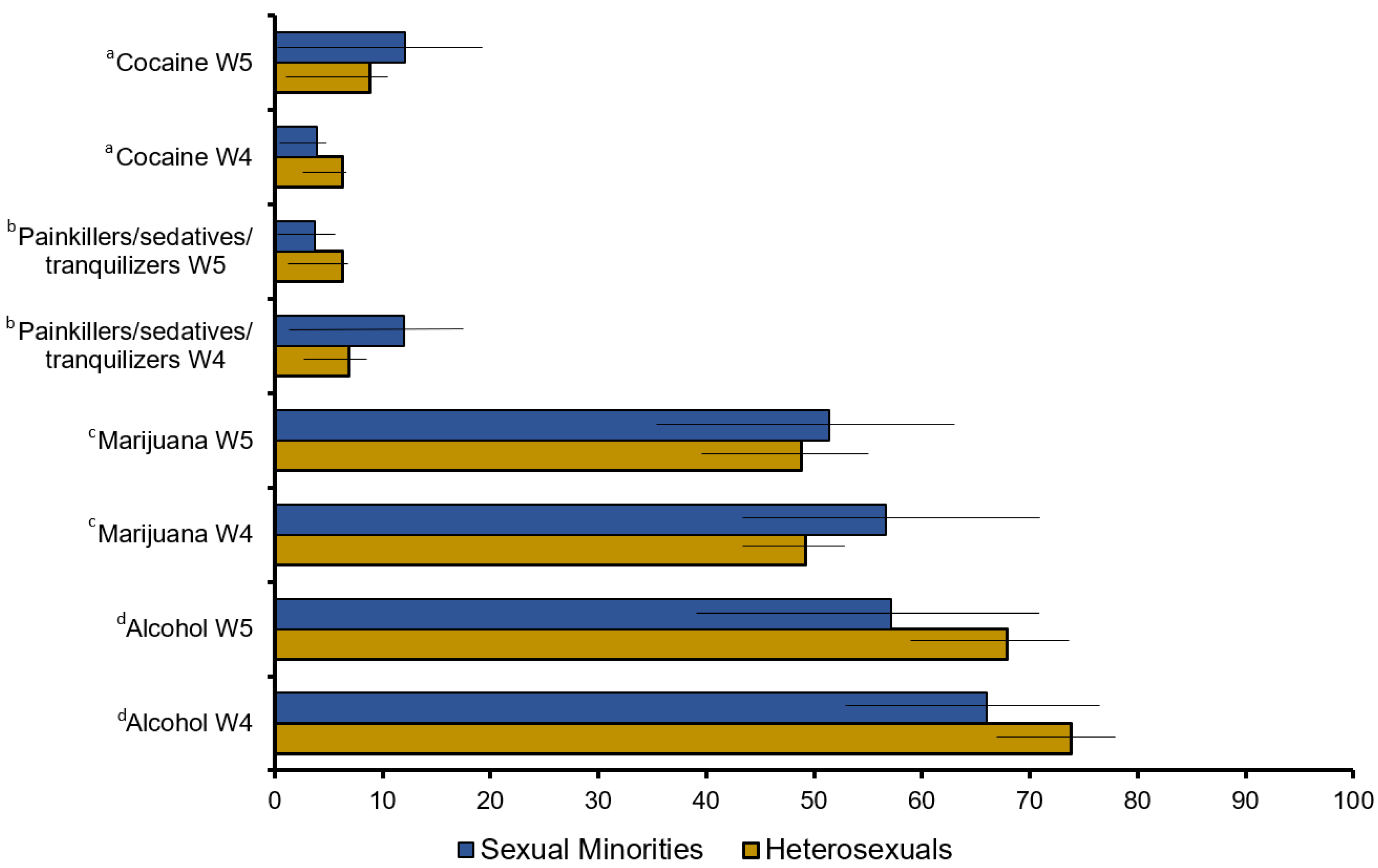 Psychoactives 03 00008 g001