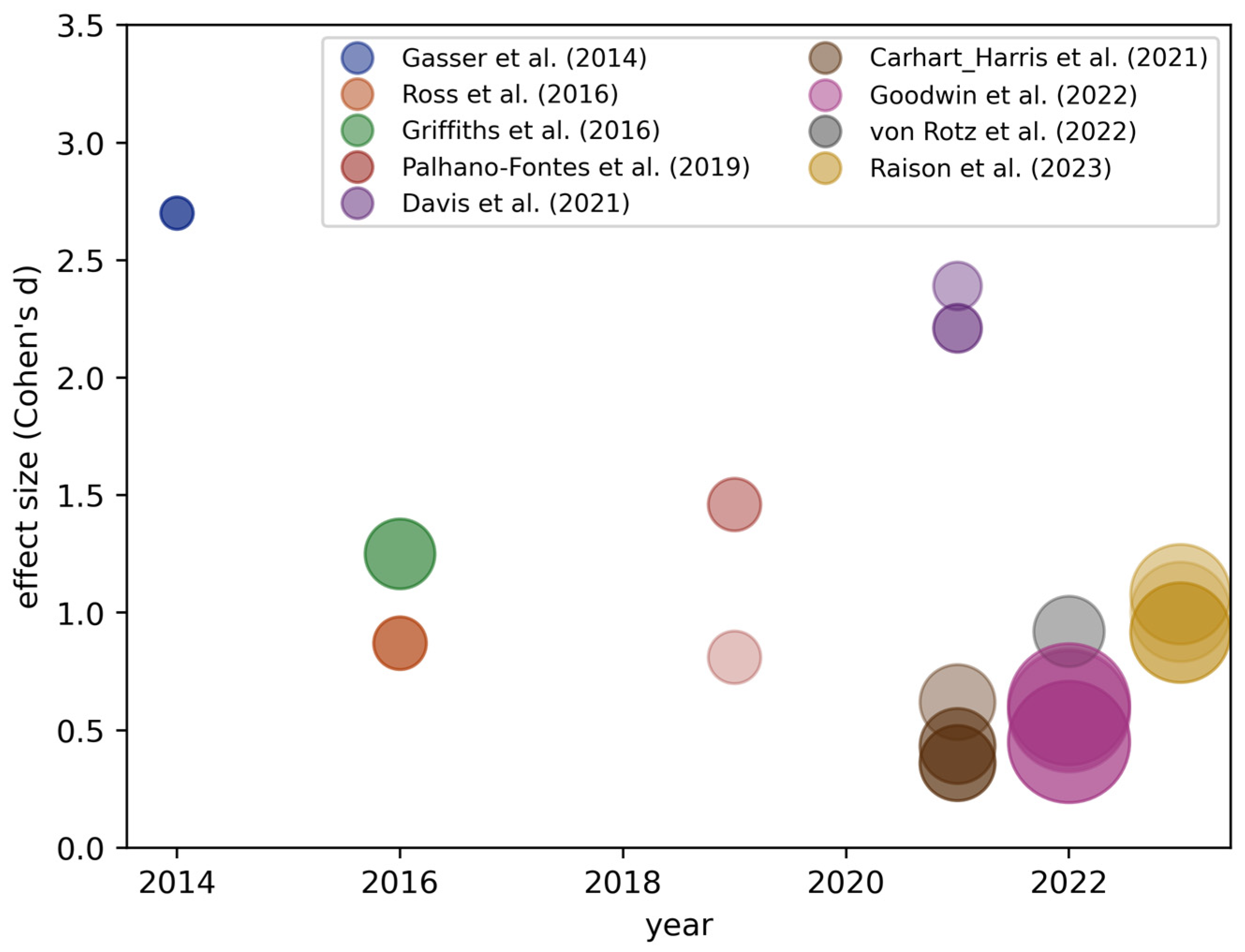 Psychoactives 03 00014 g002