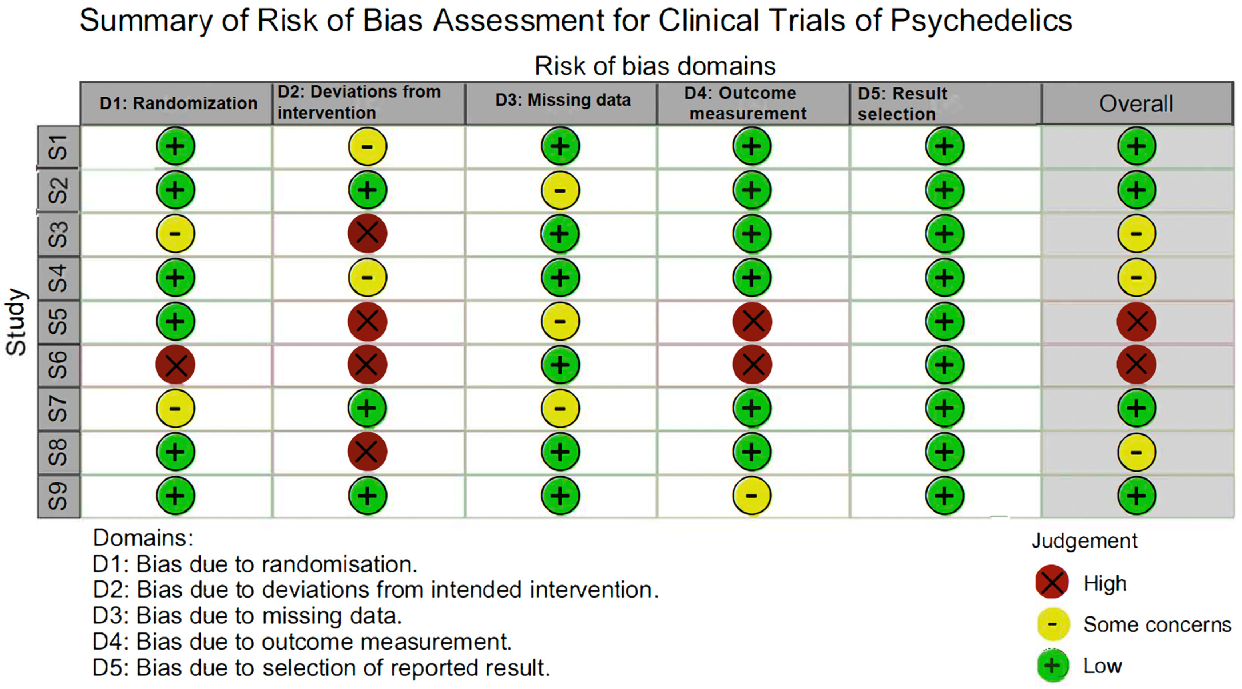 Psychoactives 03 00014 g003