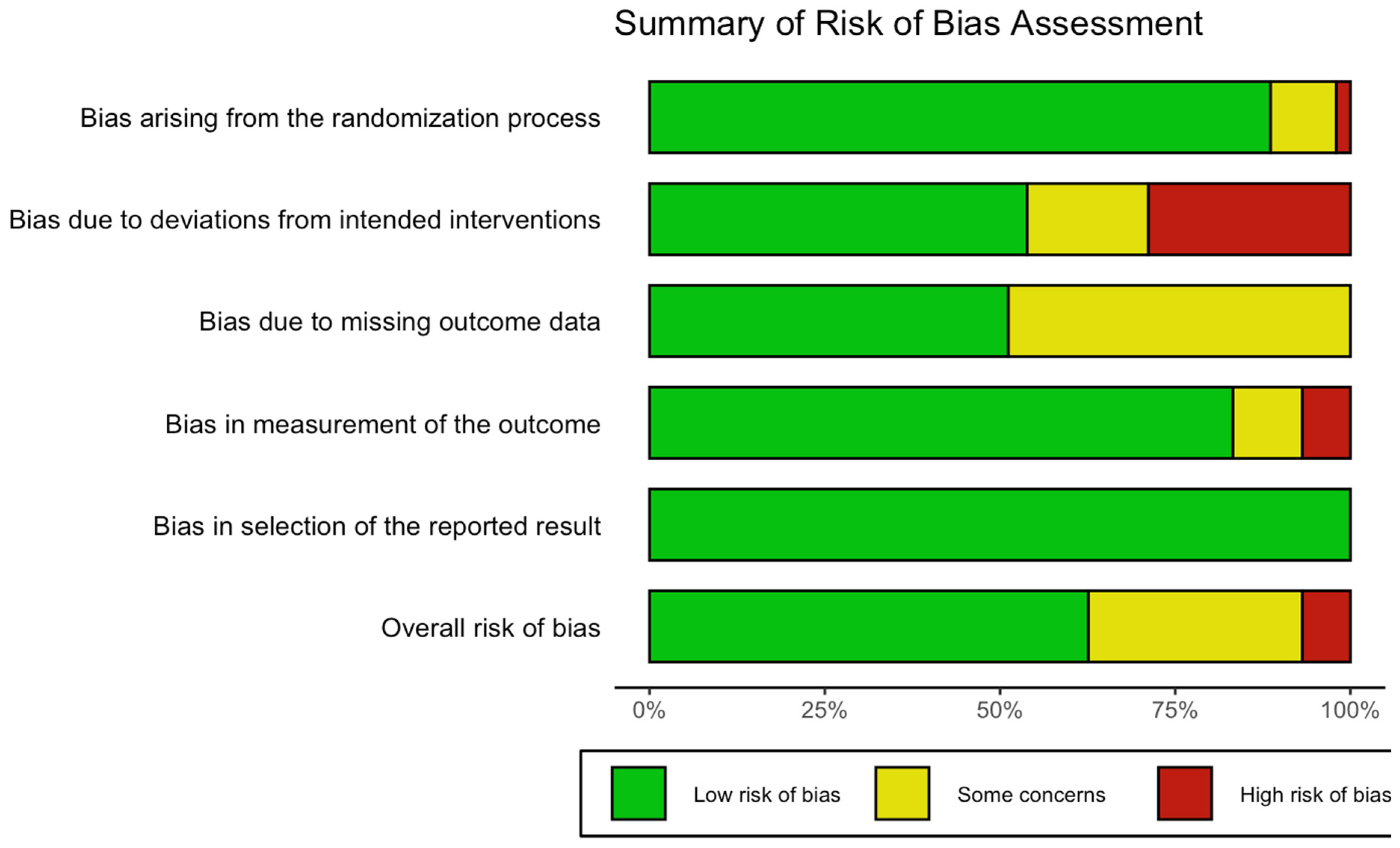 Psychoactives 03 00014 g004