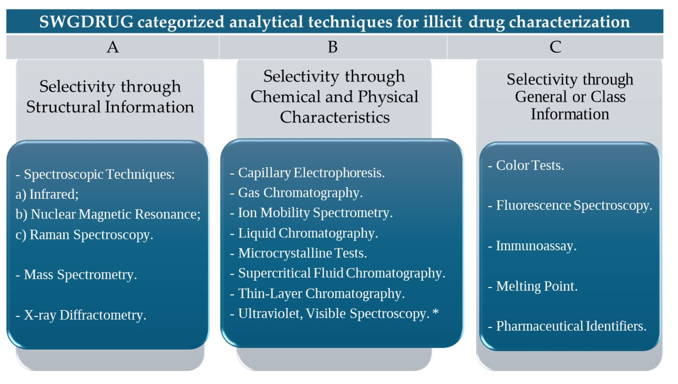 Psychoactives 03 00017 g001
