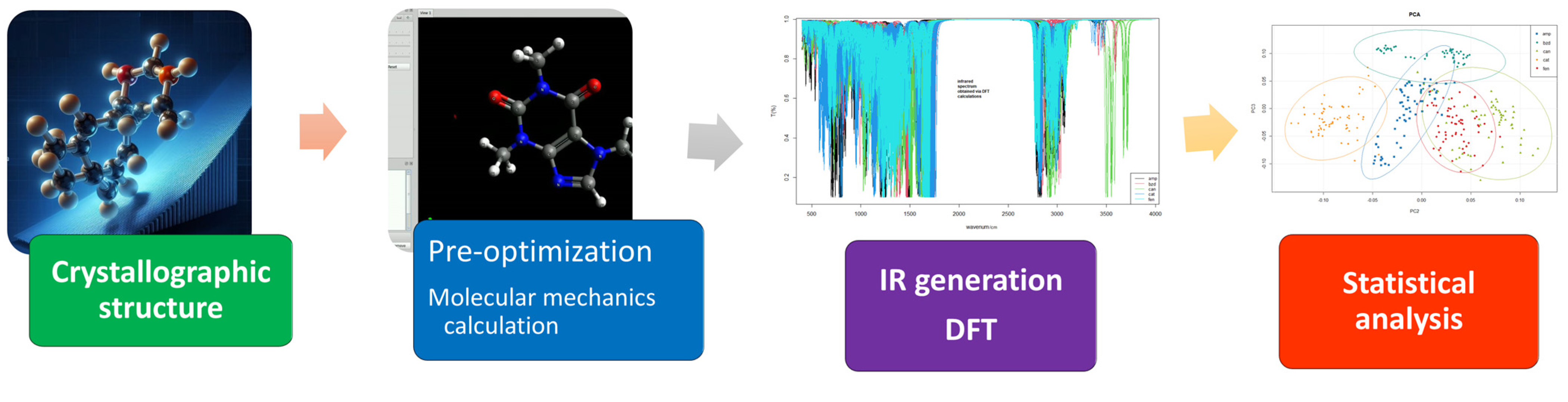 Psychoactives 03 00017 g002