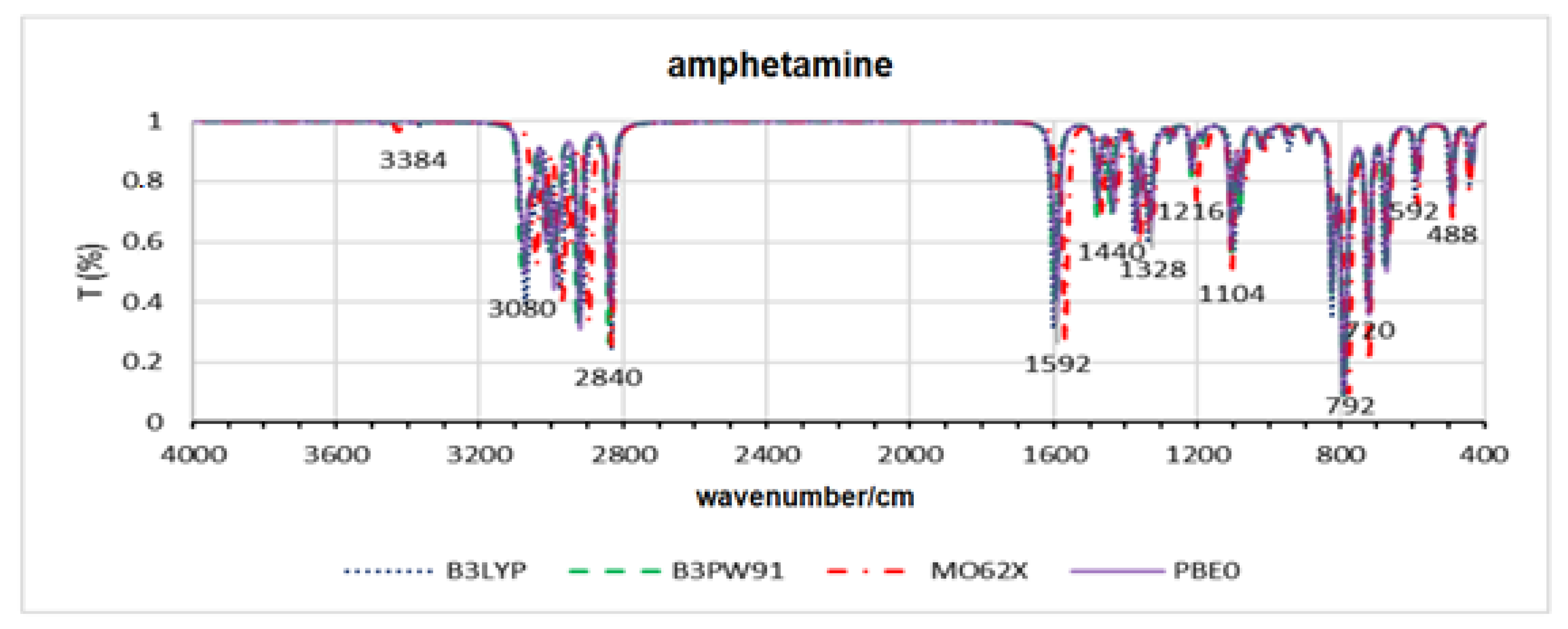 Psychoactives 03 00017 g003