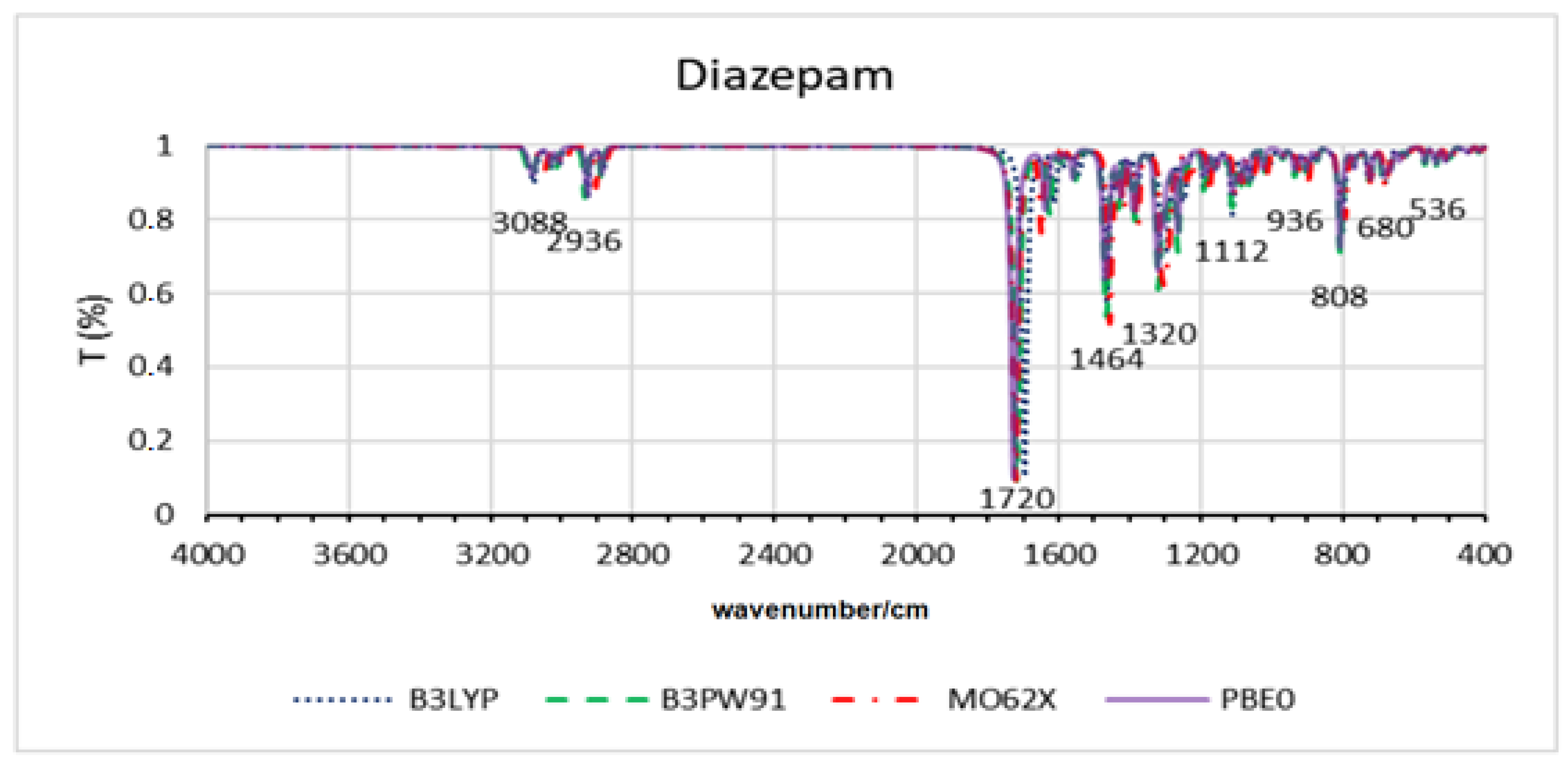 Psychoactives 03 00017 g004