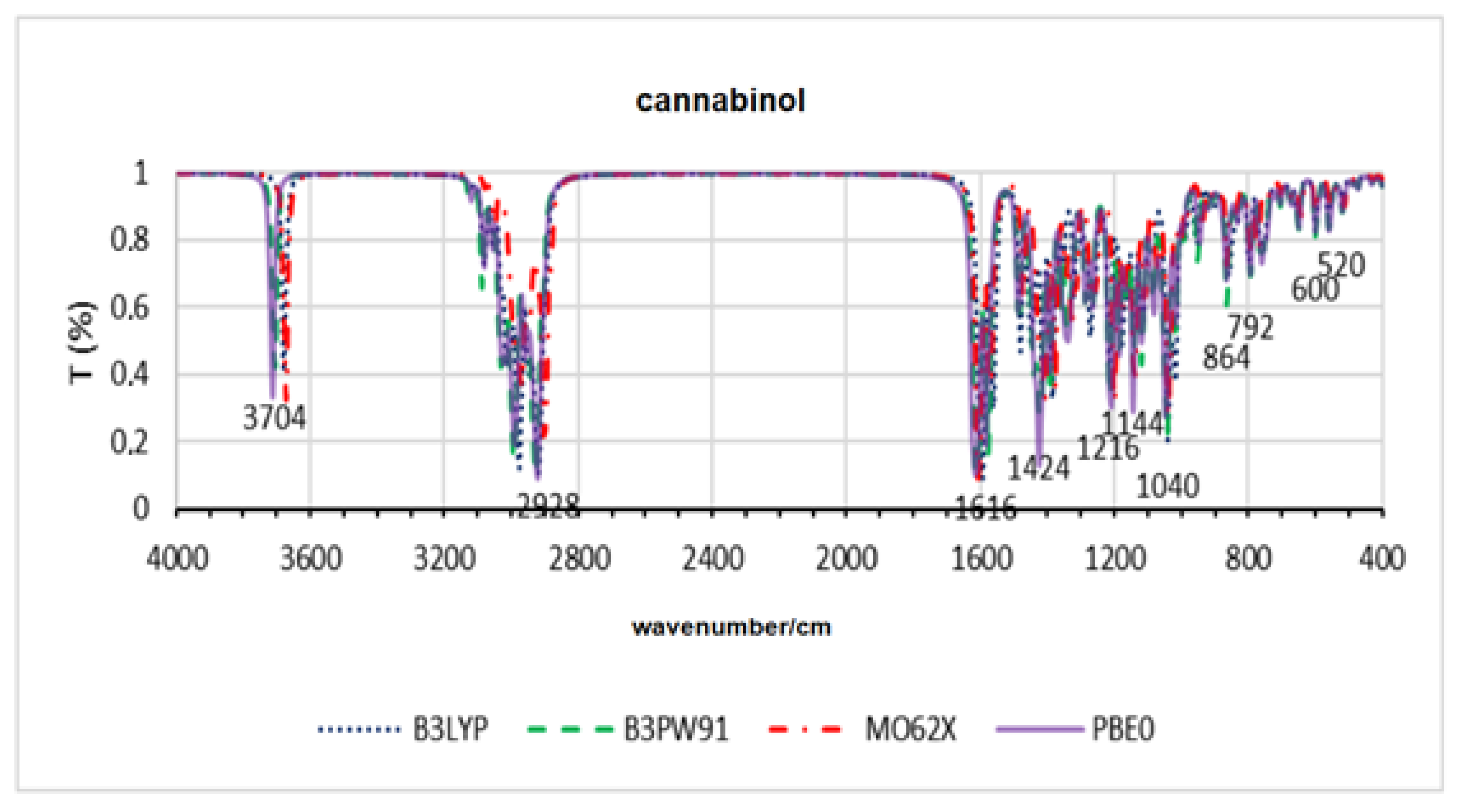 Psychoactives 03 00017 g005