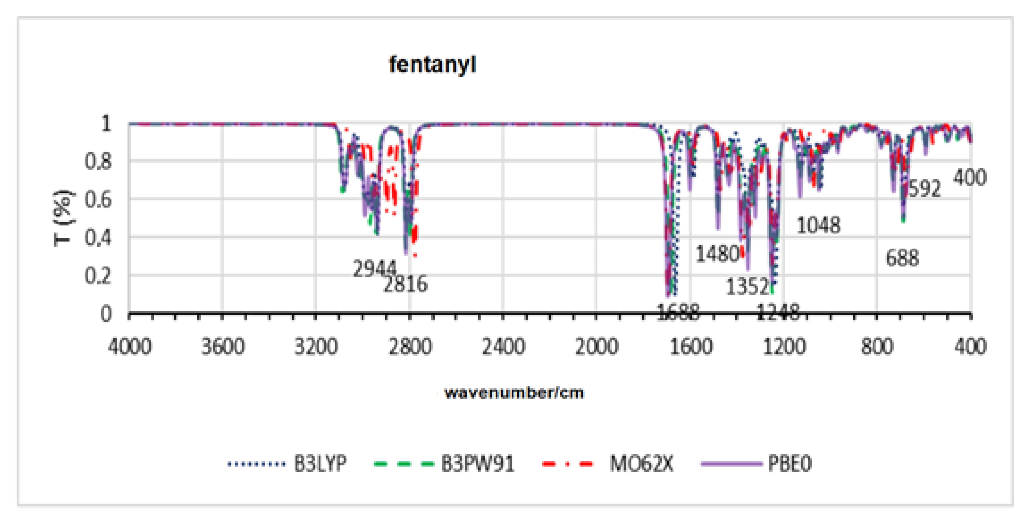 Psychoactives 03 00017 g007