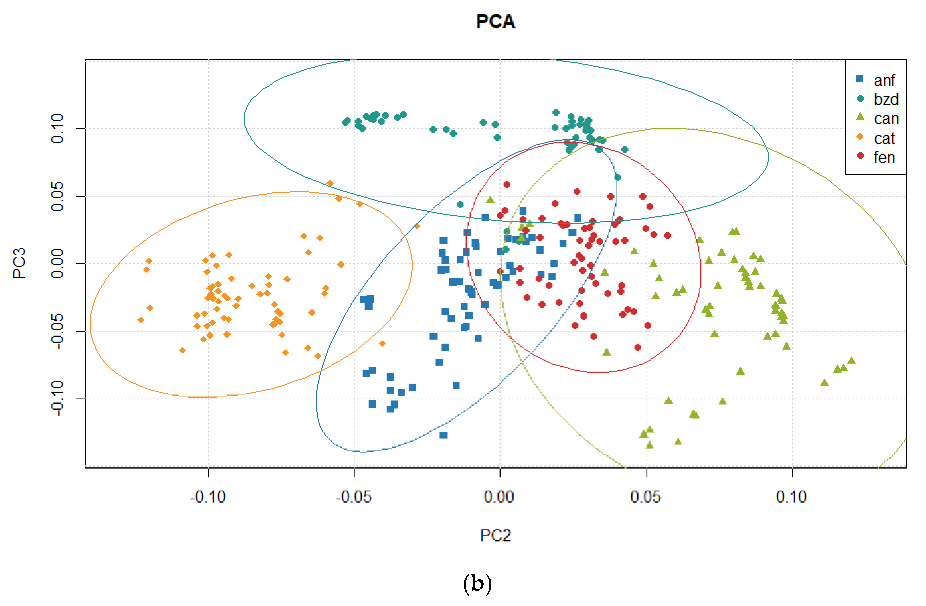 Psychoactives 03 00017 g009b