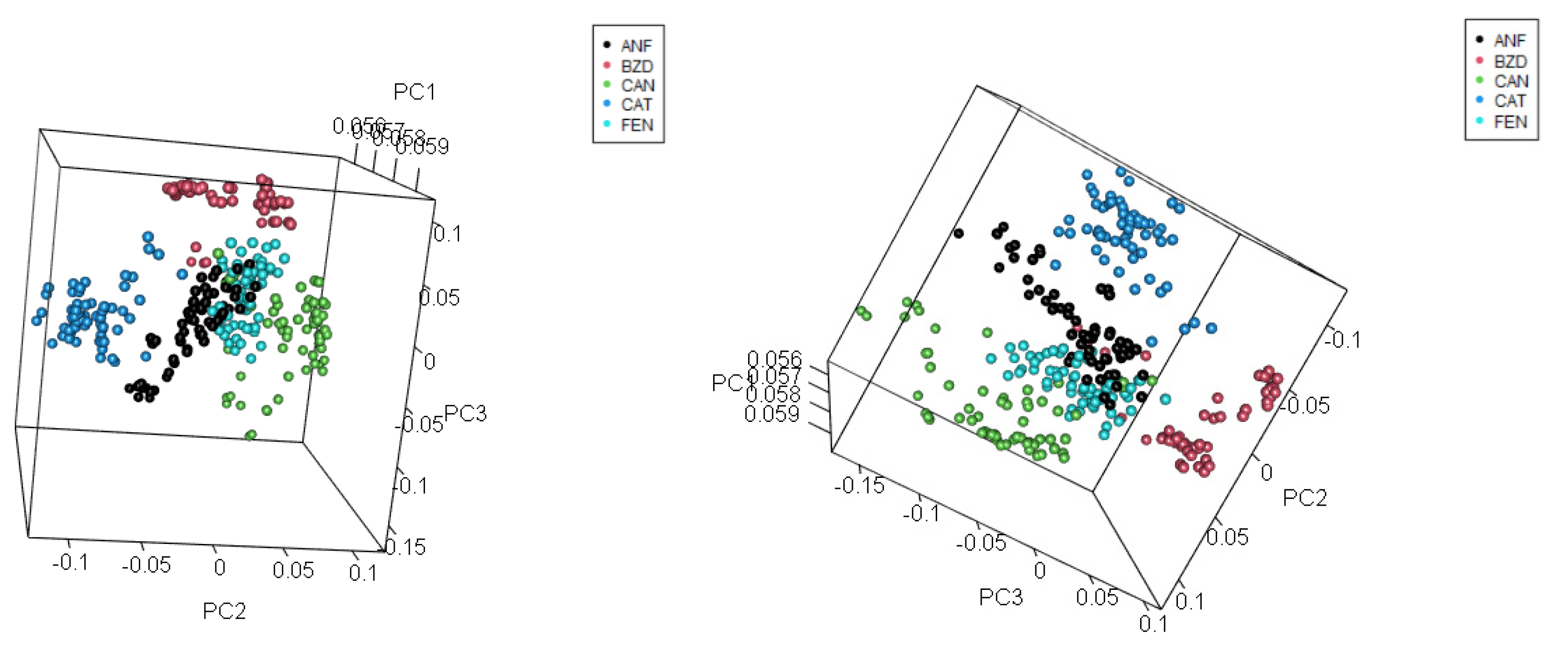 Psychoactives 03 00017 g010