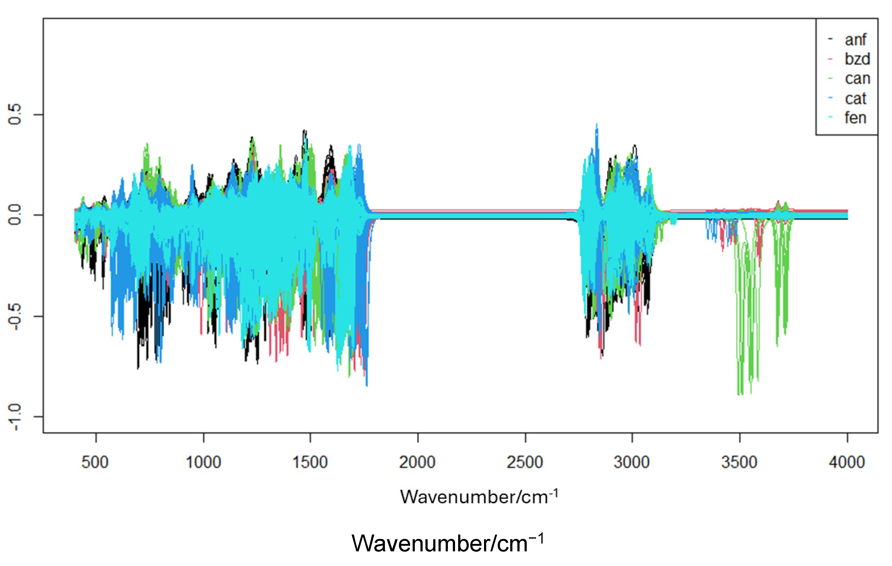 Psychoactives 03 00017 g011