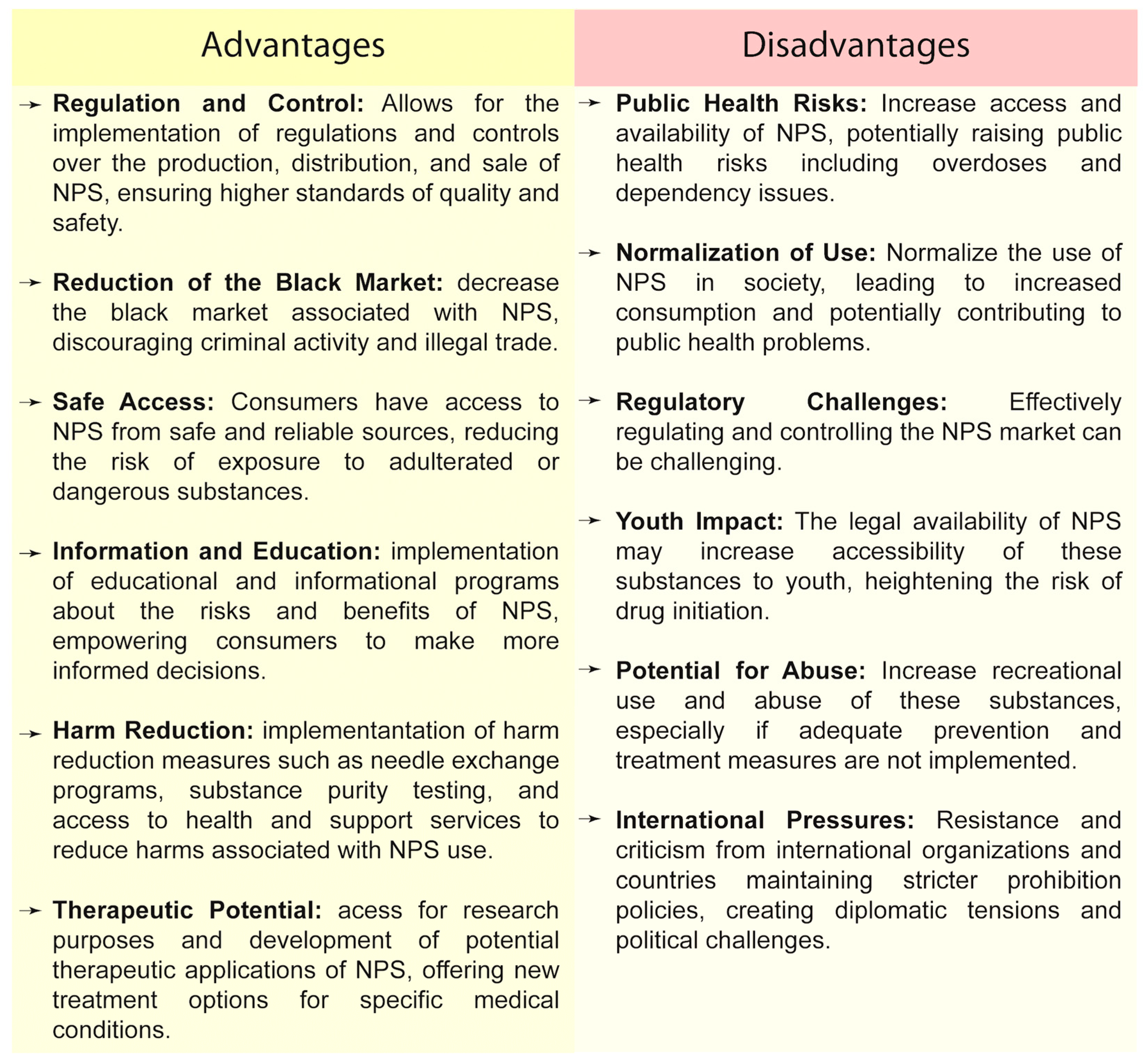 Psychoactives 03 00018 g003 Psychoactives 03 00018 g003