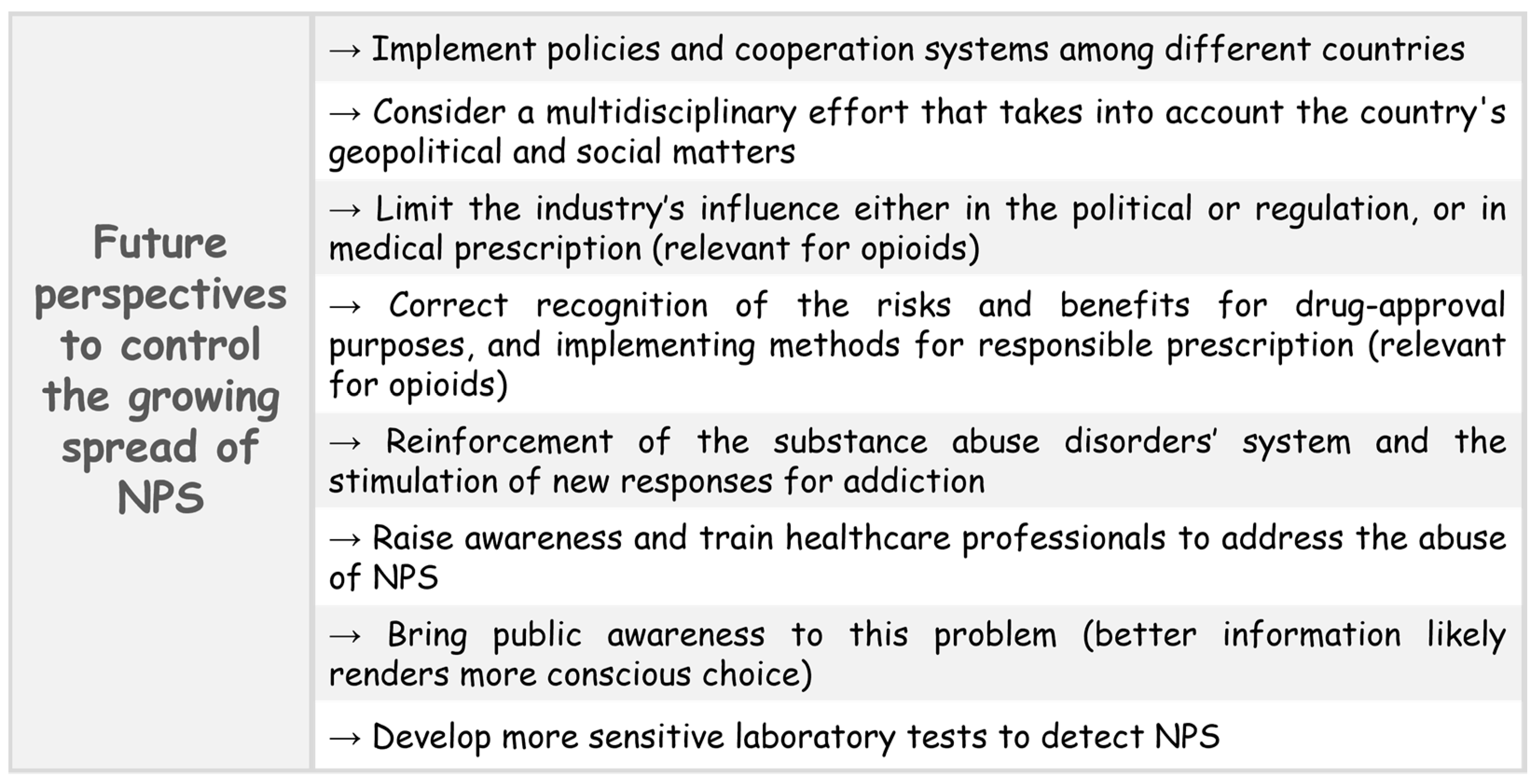 Psychoactives 03 00018 g004 Psychoactives 03 00018 g004