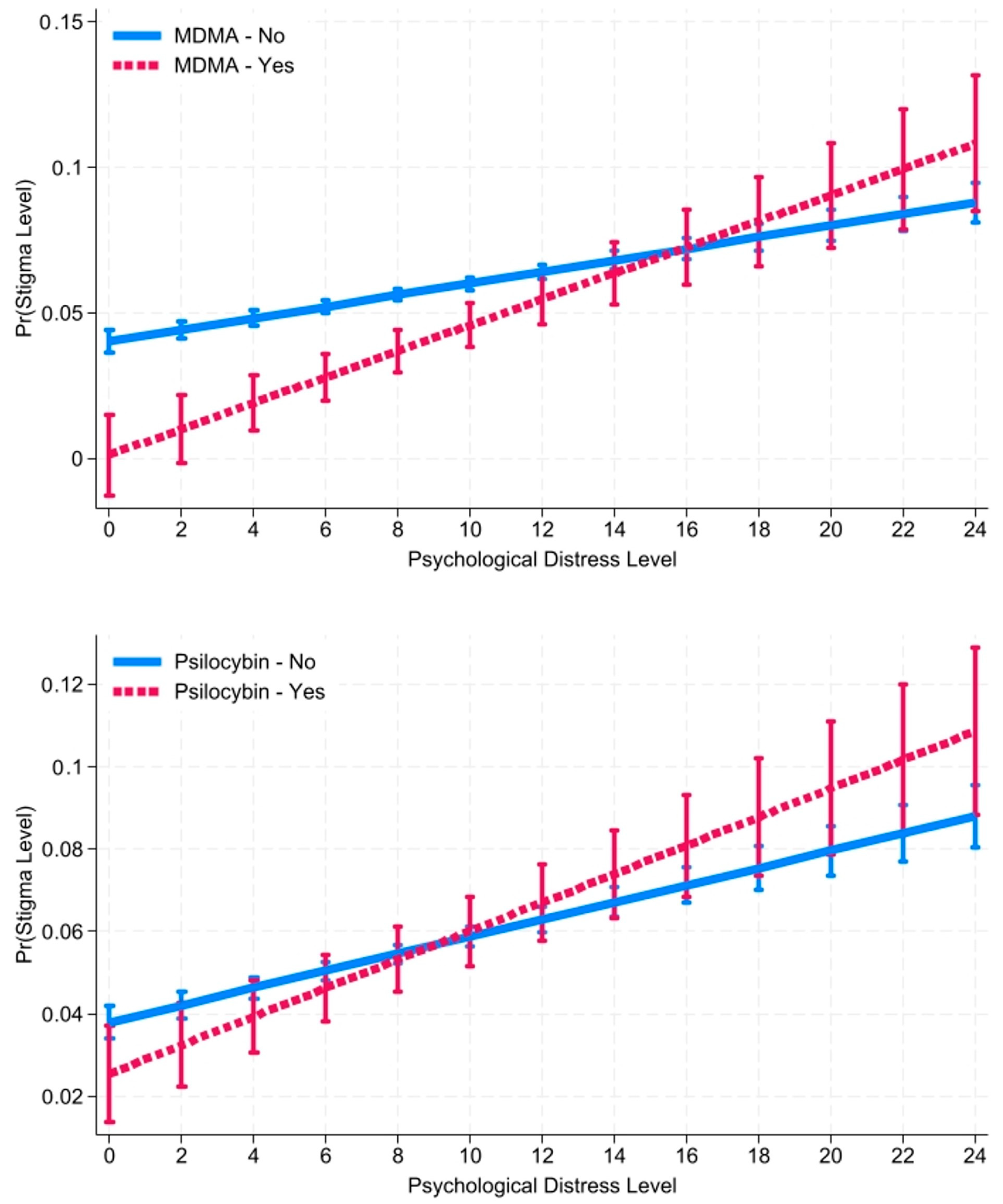 Psychoactives 03 00019 g001
