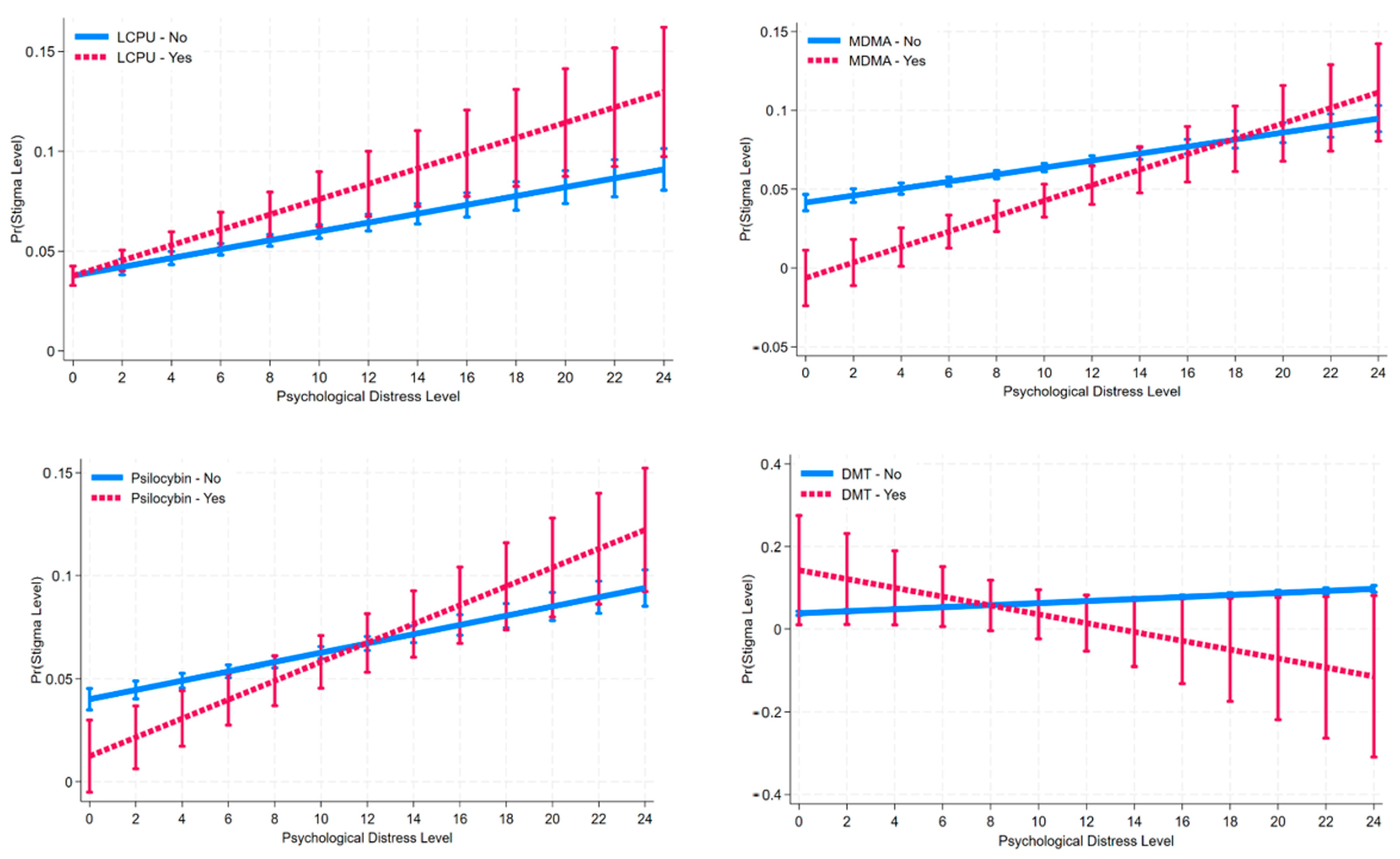 Psychoactives 03 00019 g003