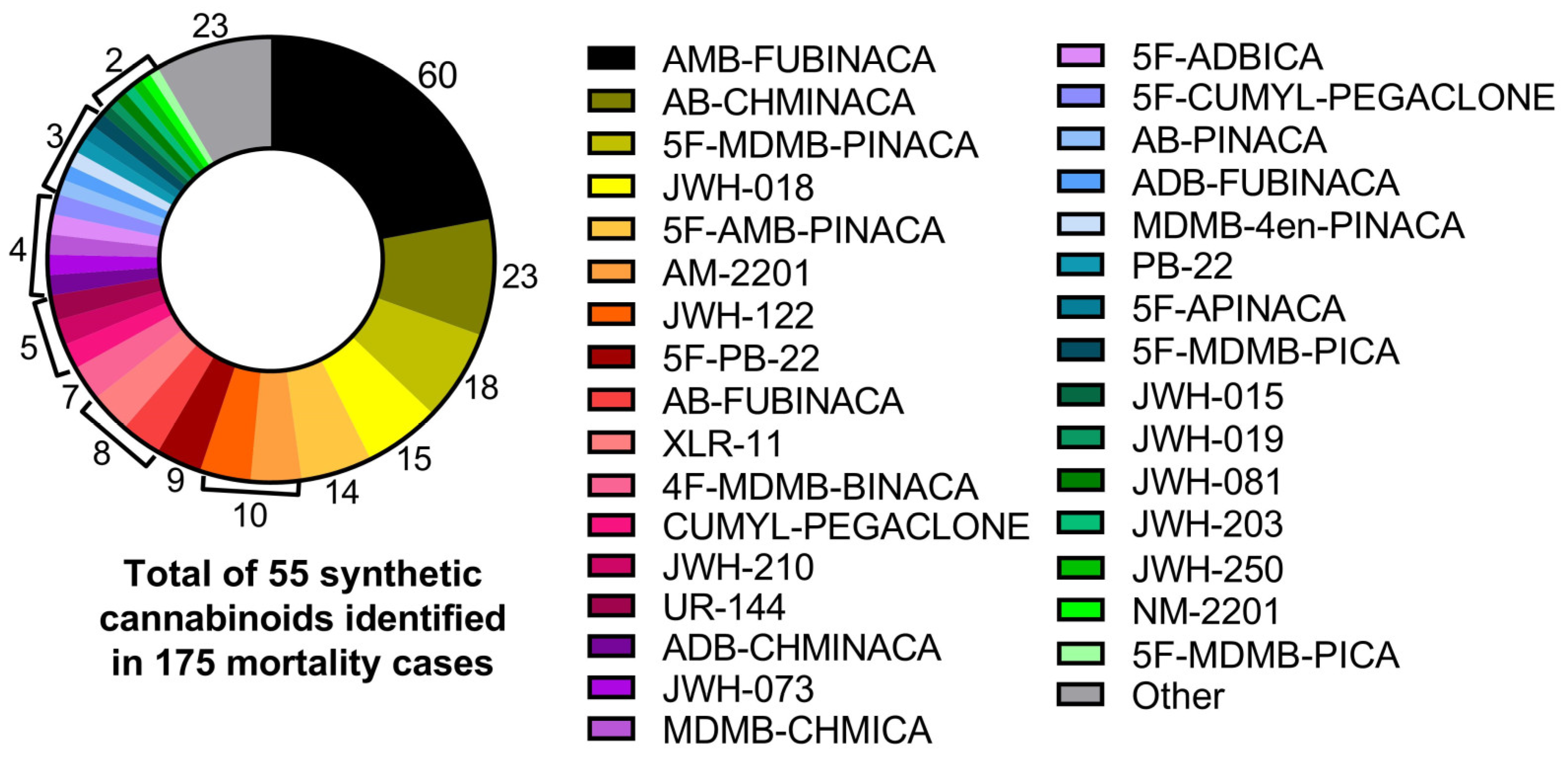 Psychoactives 03 00023 g002 Psychoactives 03 00023 g002