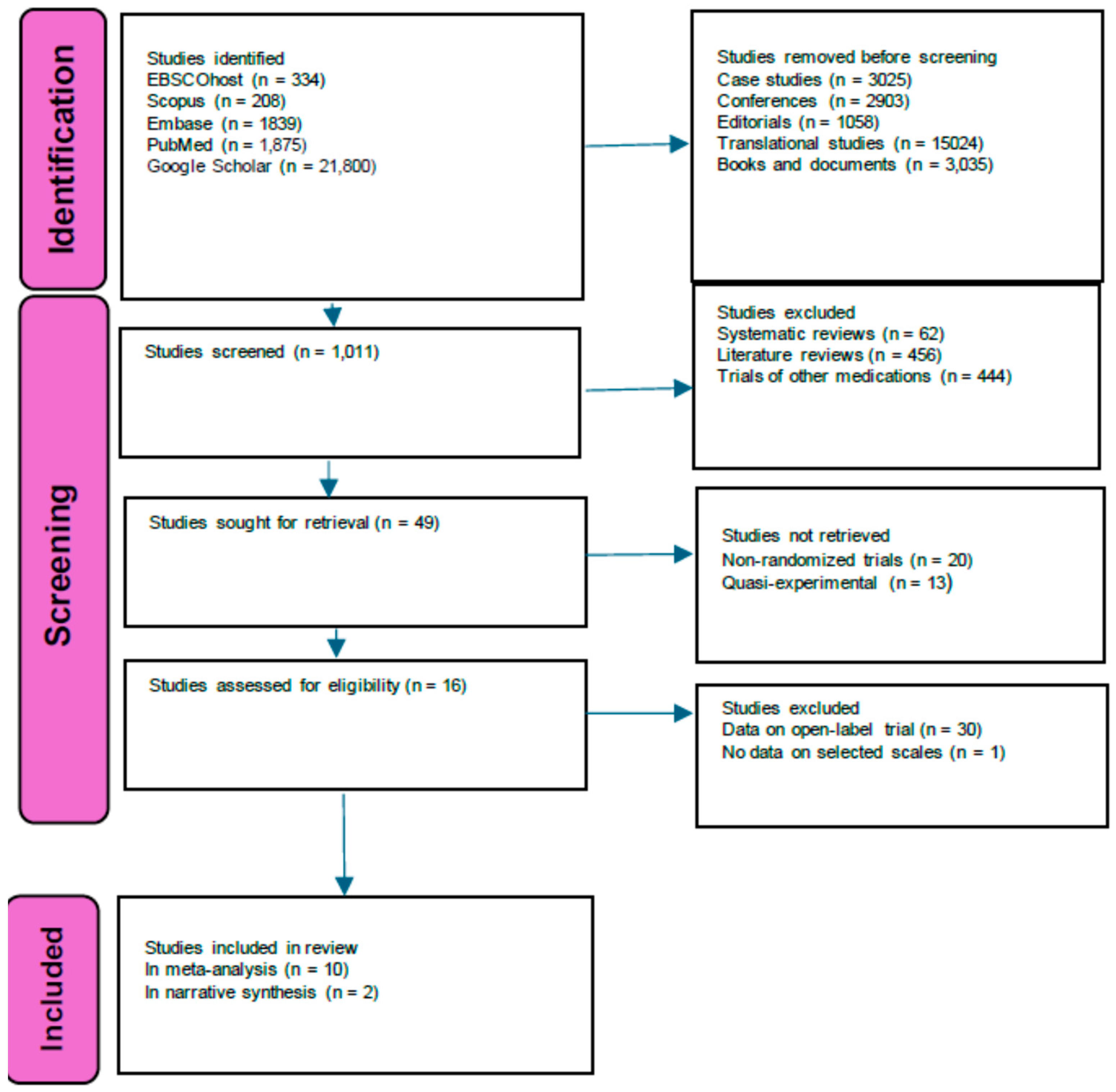 Psychoactives 03 00029 g001