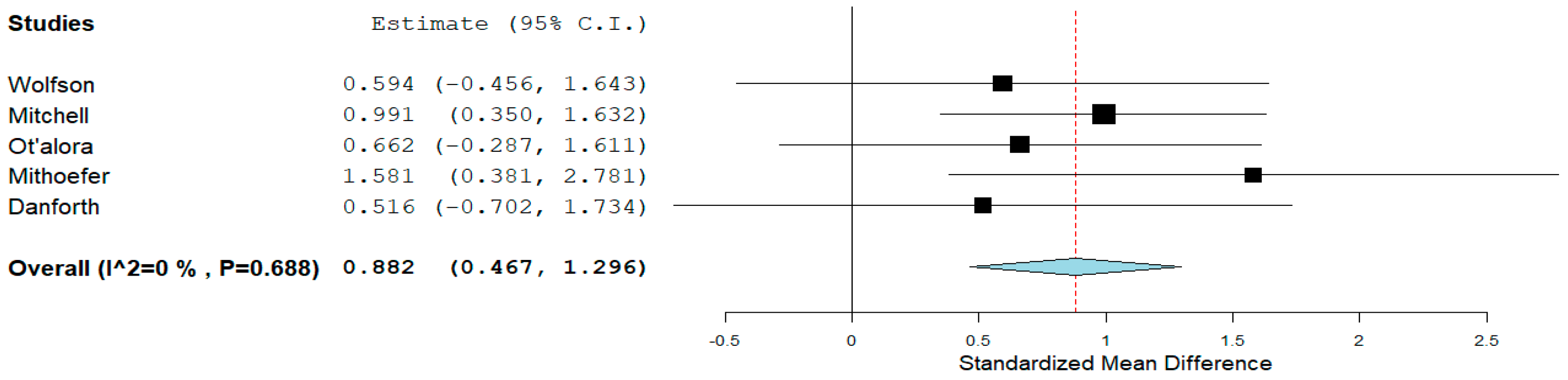 Psychoactives 03 00029 g003