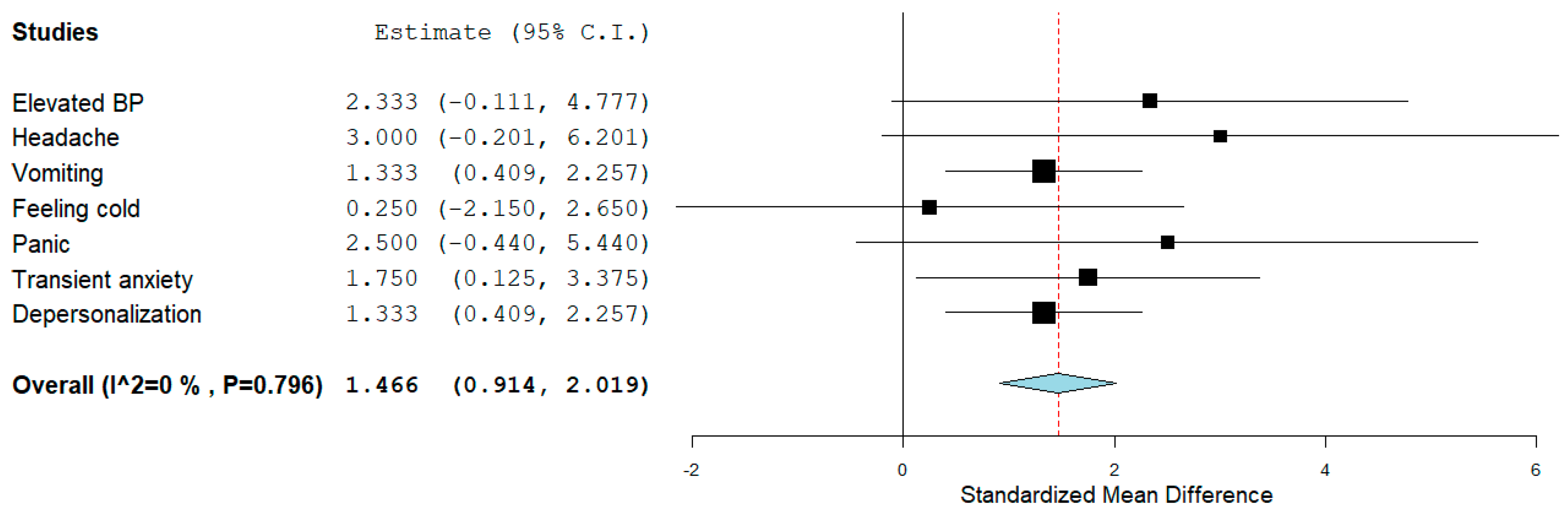 Psychoactives 03 00029 g005